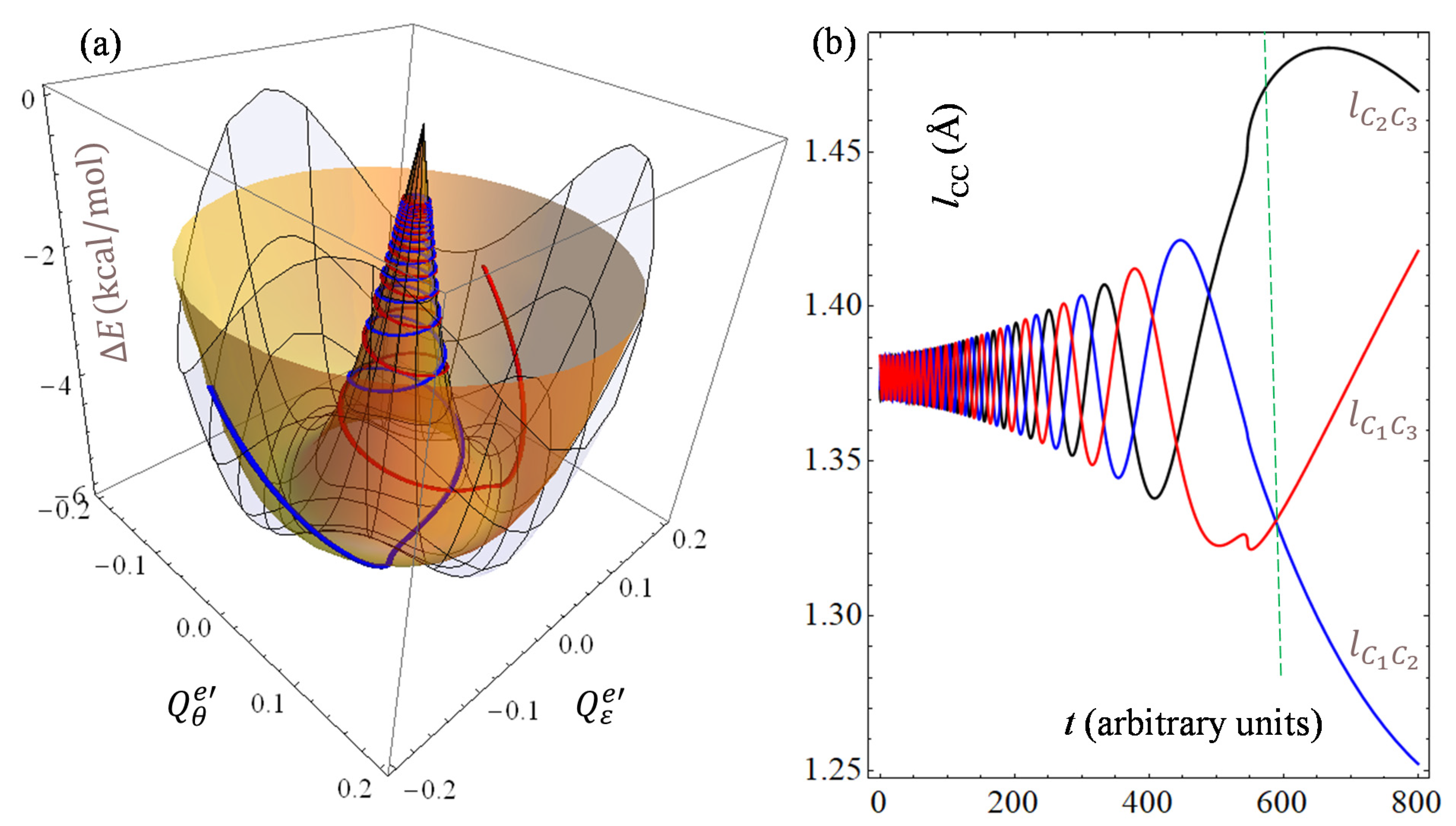 Symmetry 14 00436 g008 550