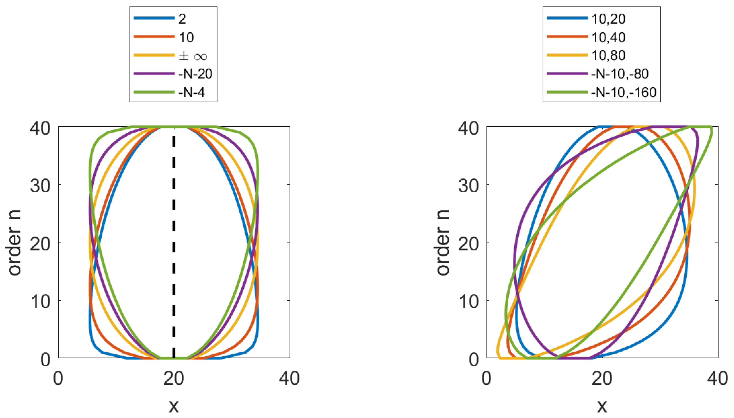 Symmetry 14 00437 g002 550