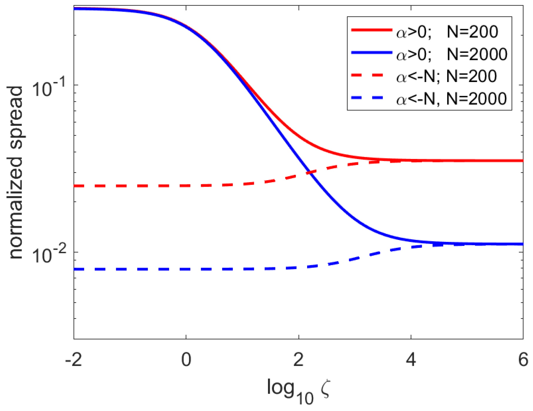 Symmetry 14 00437 g003 550