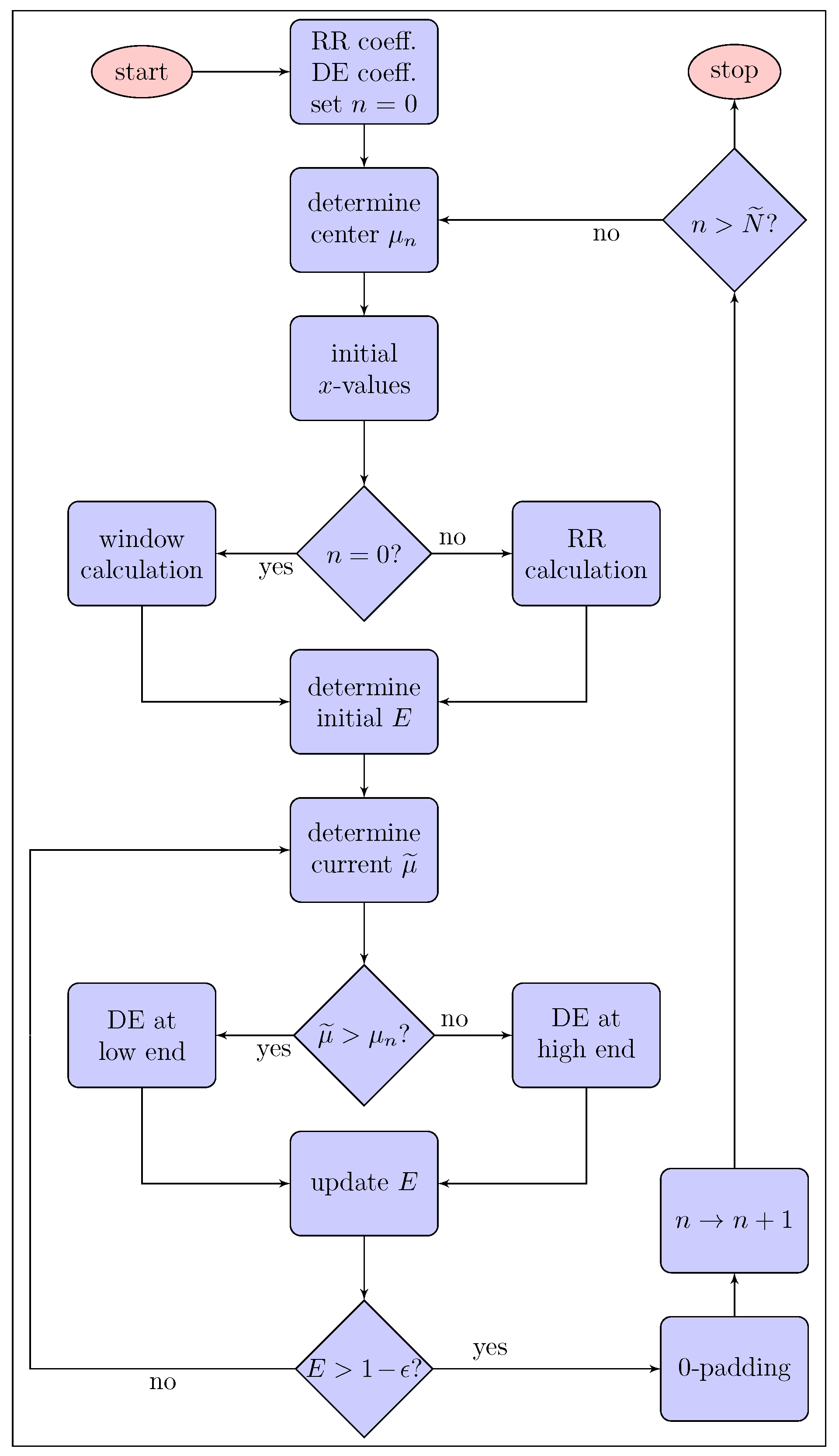 Symmetry 14 00437 g007 550