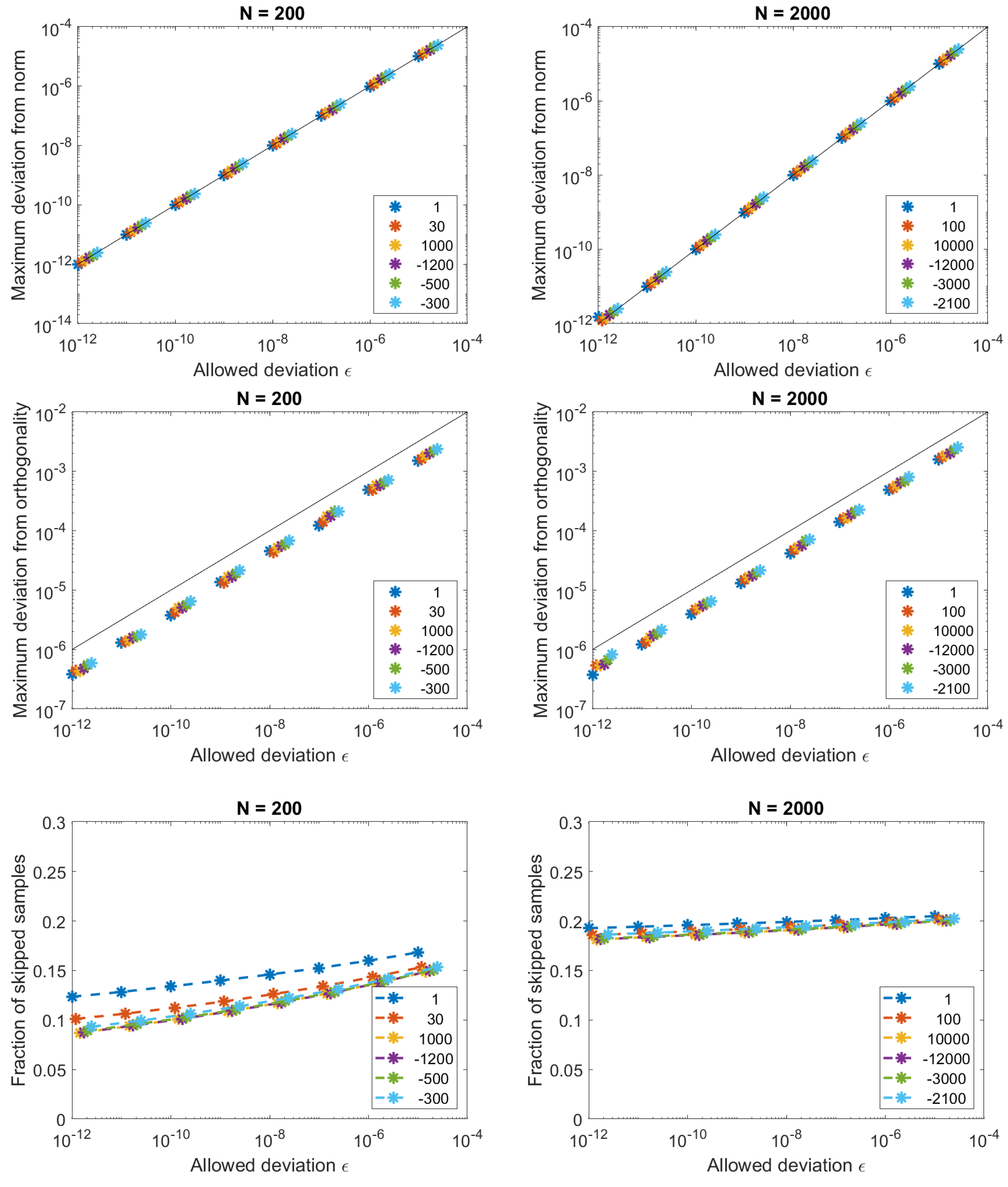 Symmetry 14 00437 g008 550