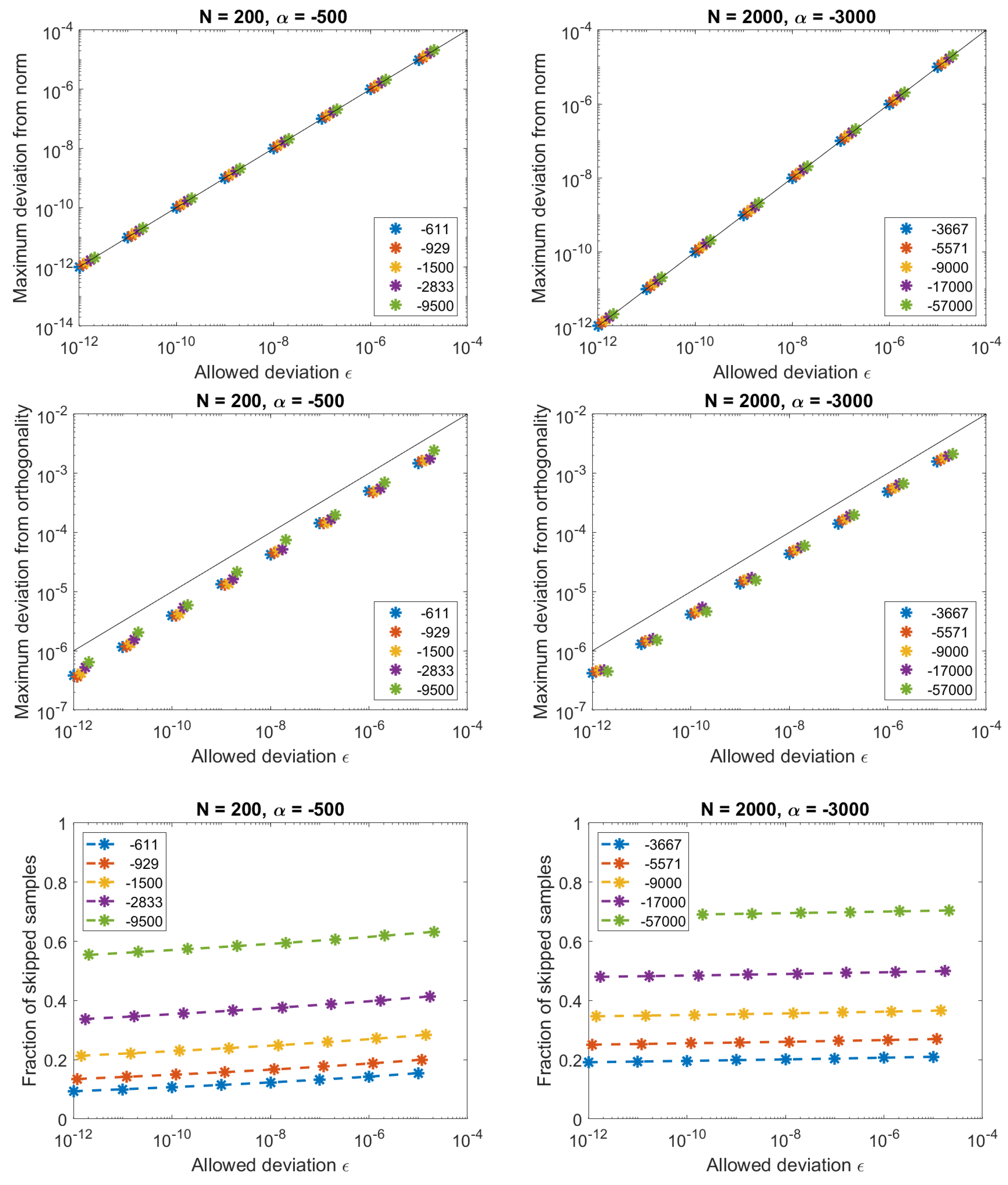 Symmetry 14 00437 g010 550