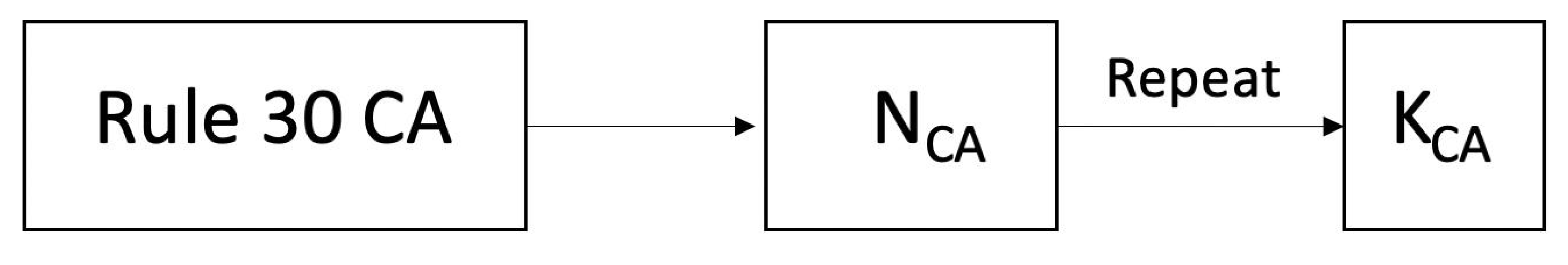 Symmetry 14 00443 g006 550