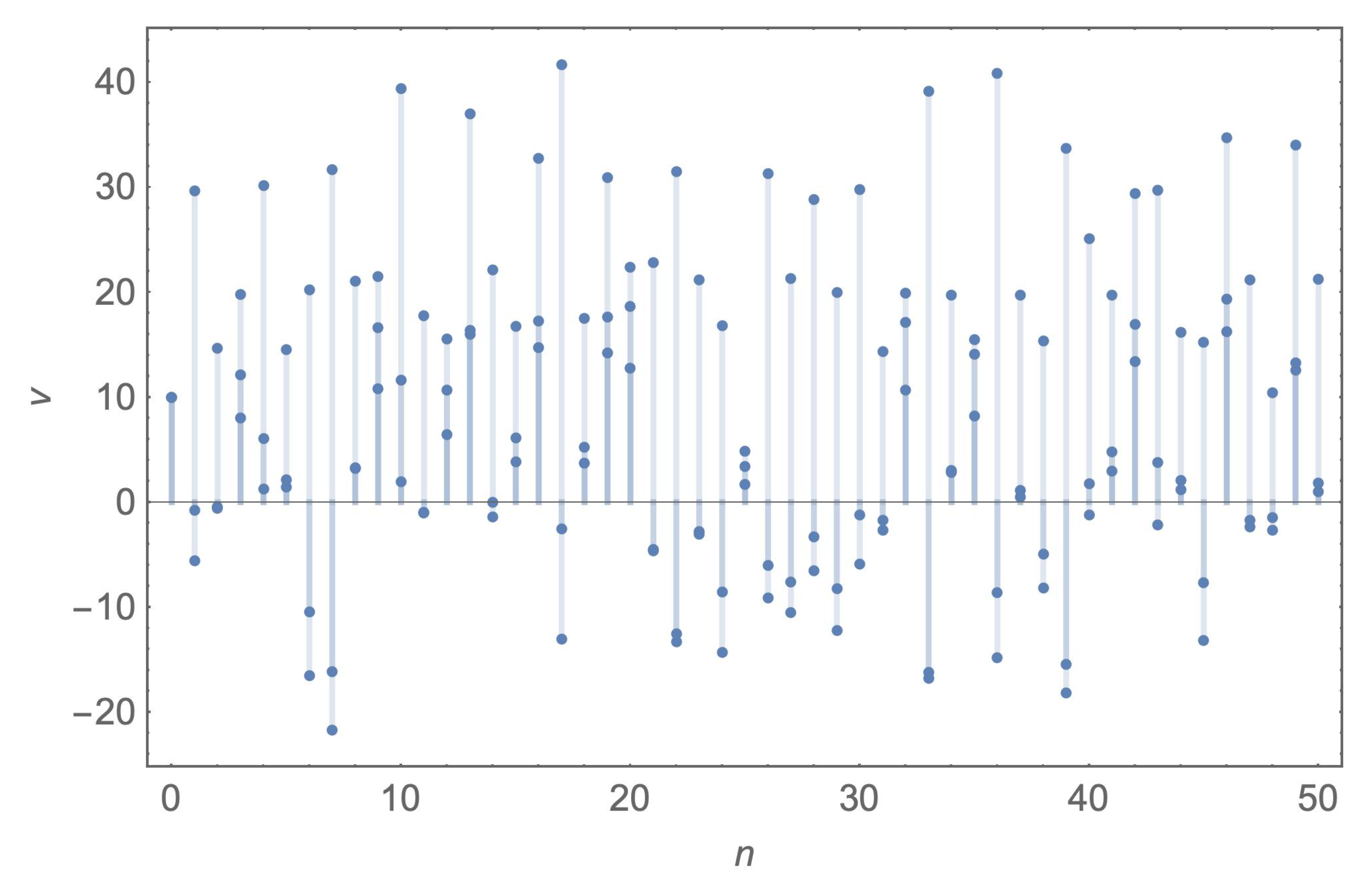 Symmetry 14 00443 g007 550