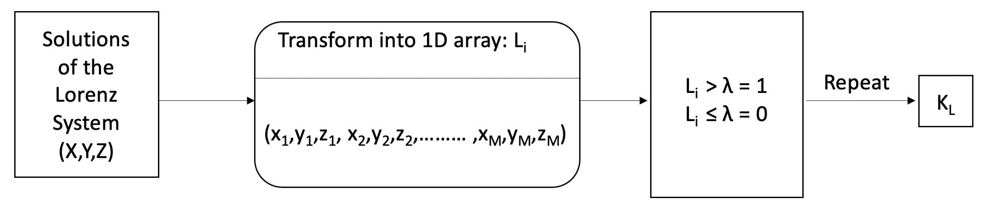 Symmetry 14 00443 g008 550