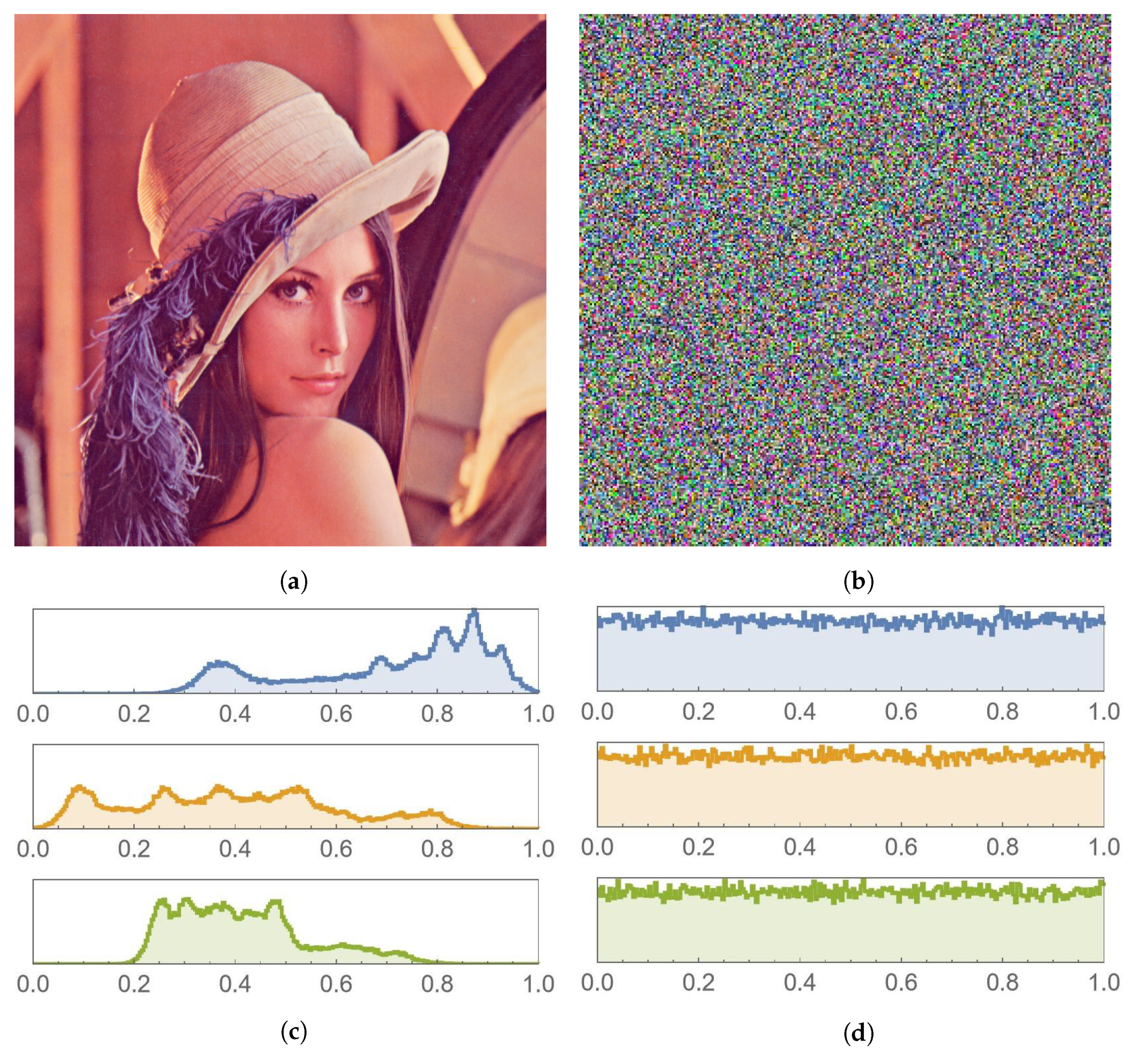 Symmetry 14 00443 g011 550
