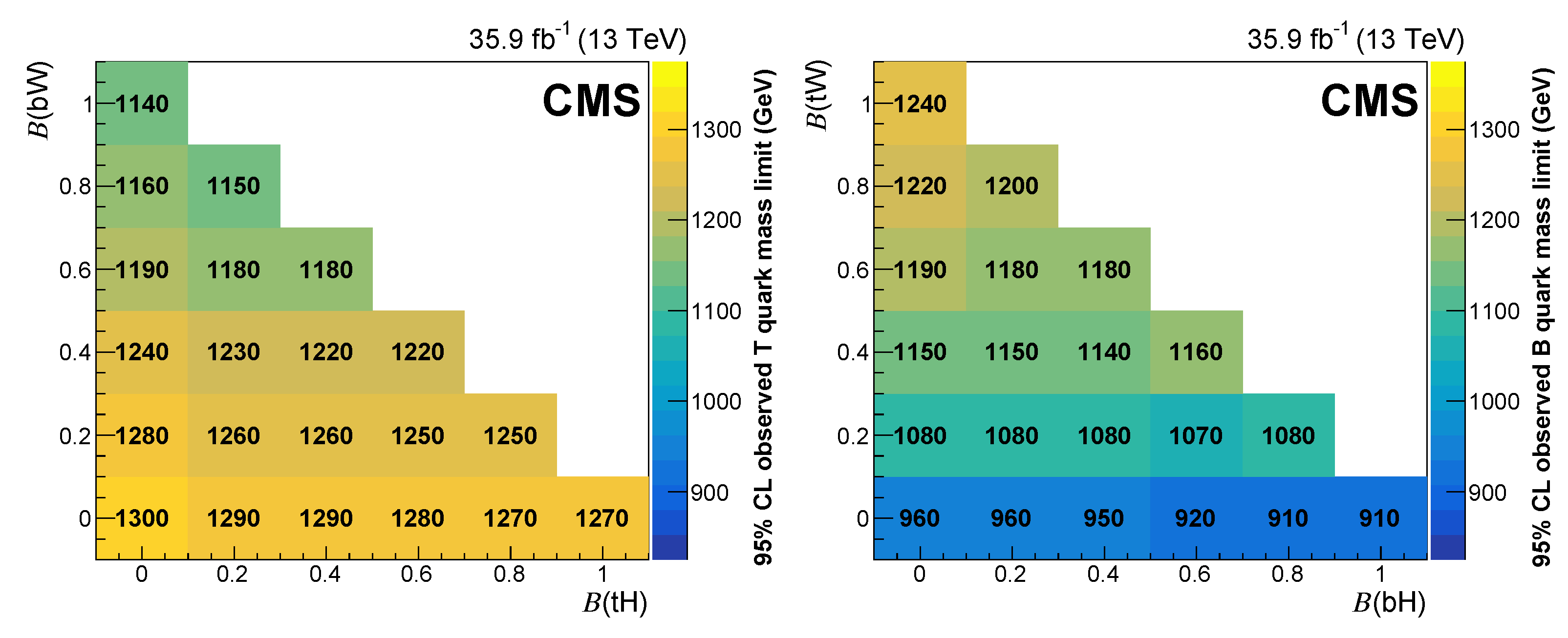 Symmetry 14 00444 g010 550