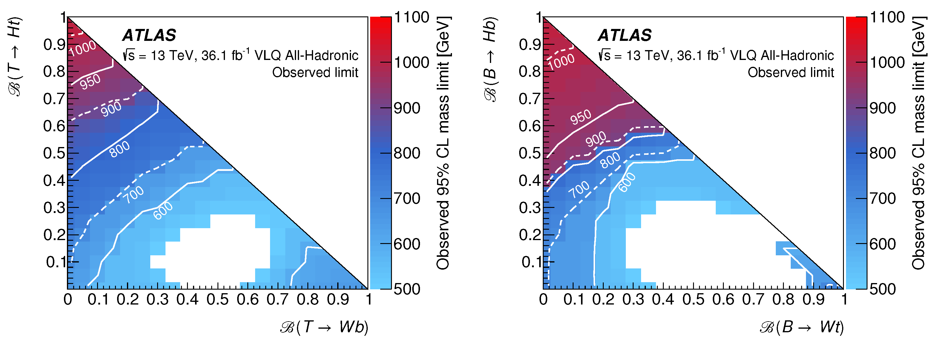 Symmetry 14 00444 g014 550