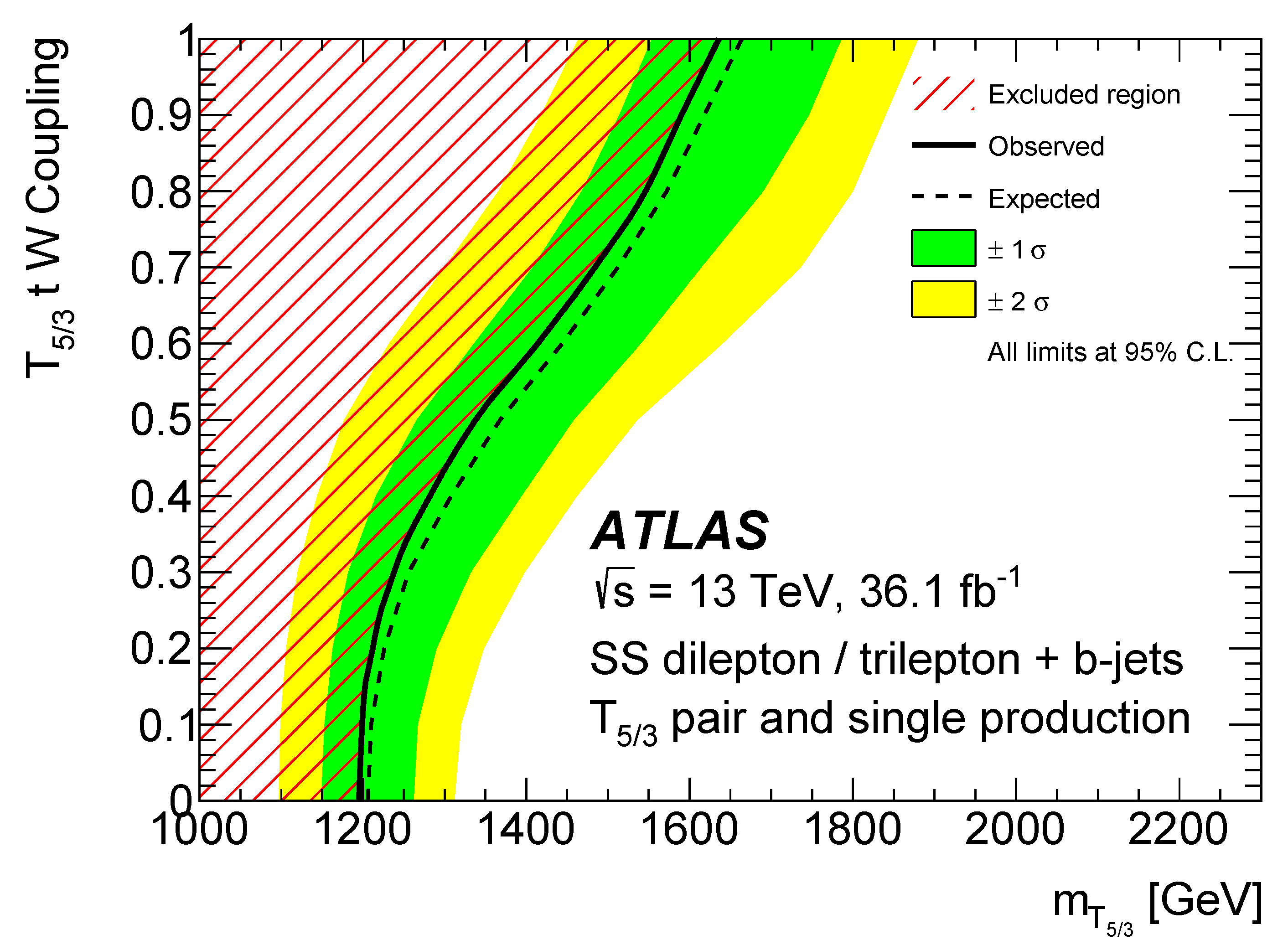 Symmetry 14 00444 g022 550