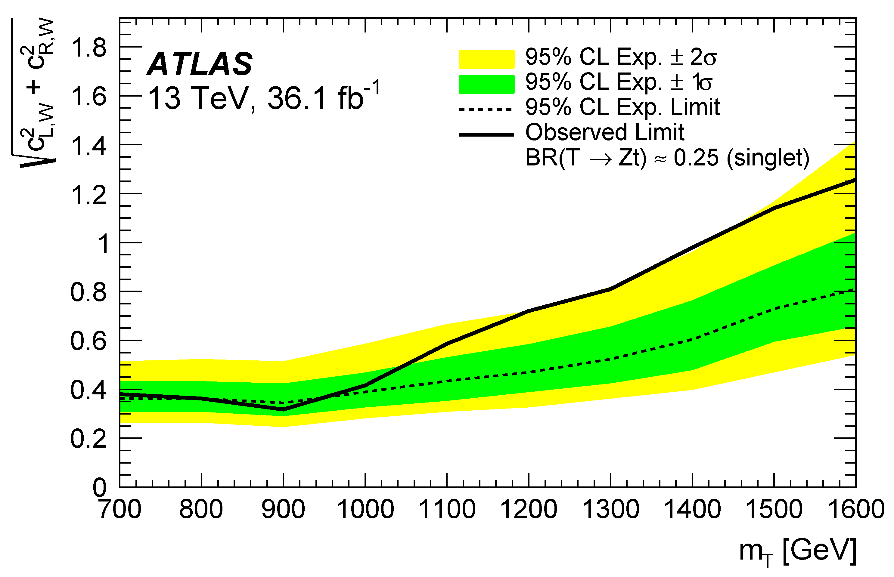 Symmetry 14 00444 g025 550