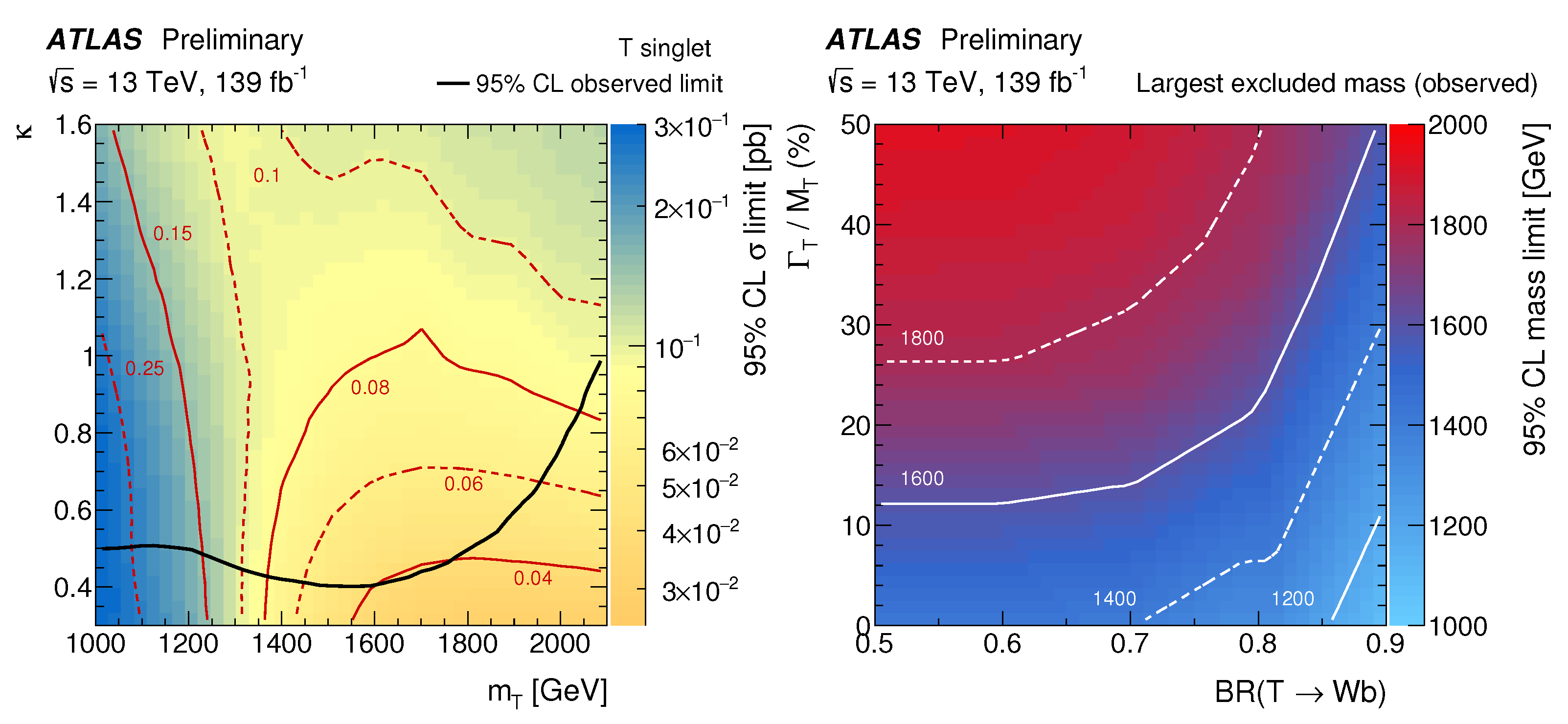 Symmetry 14 00444 g026 550