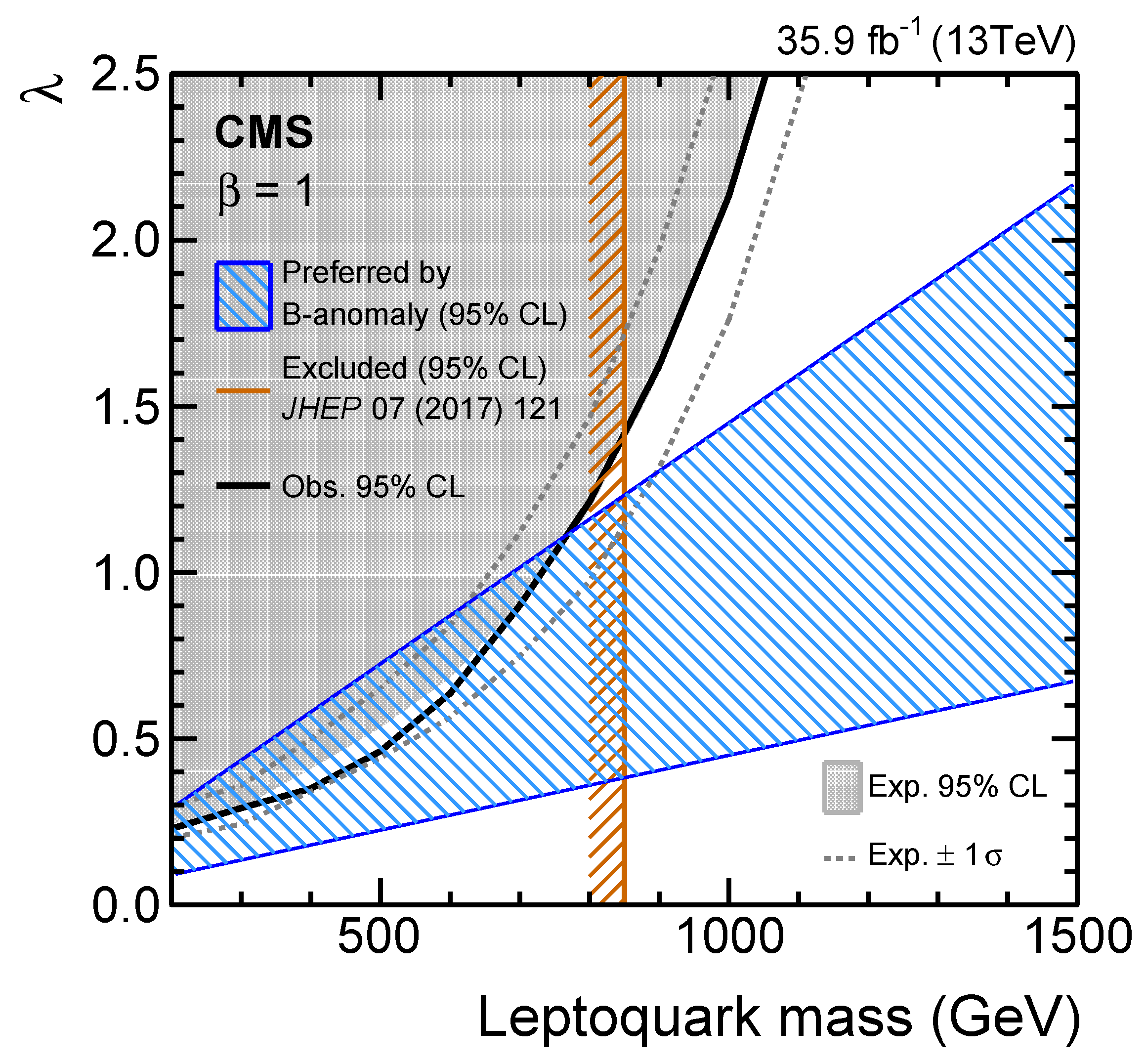 Symmetry 14 00444 g035 550
