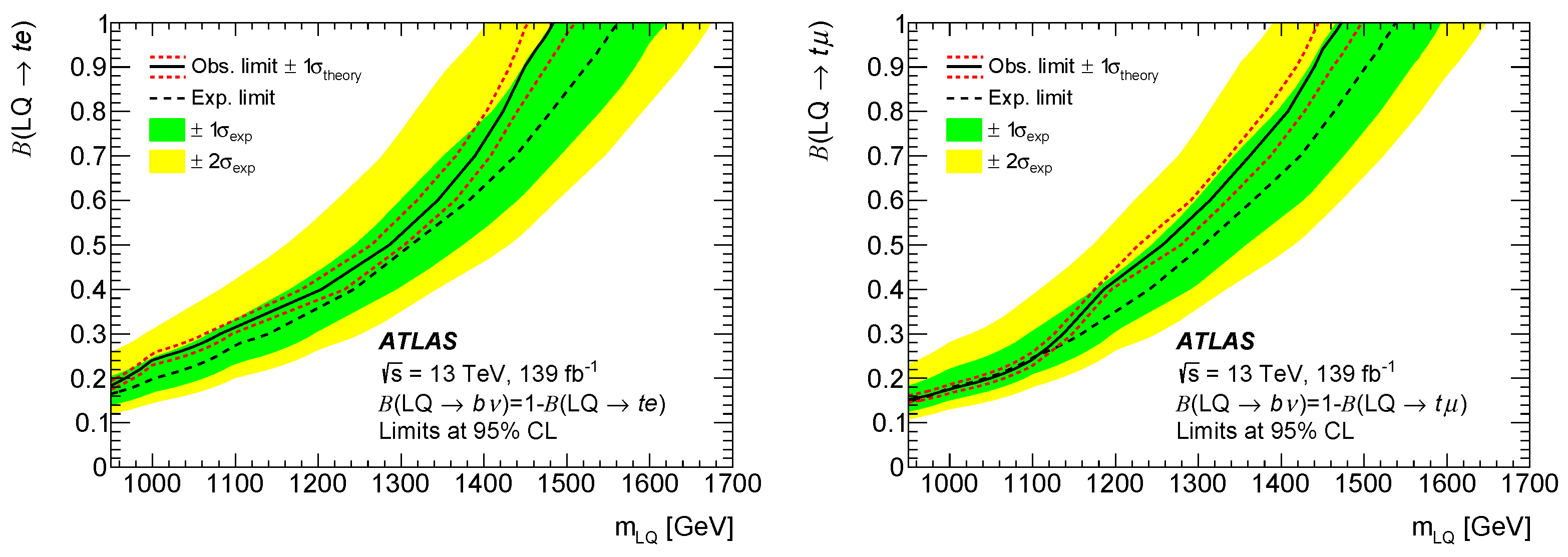Symmetry 14 00444 g036 550