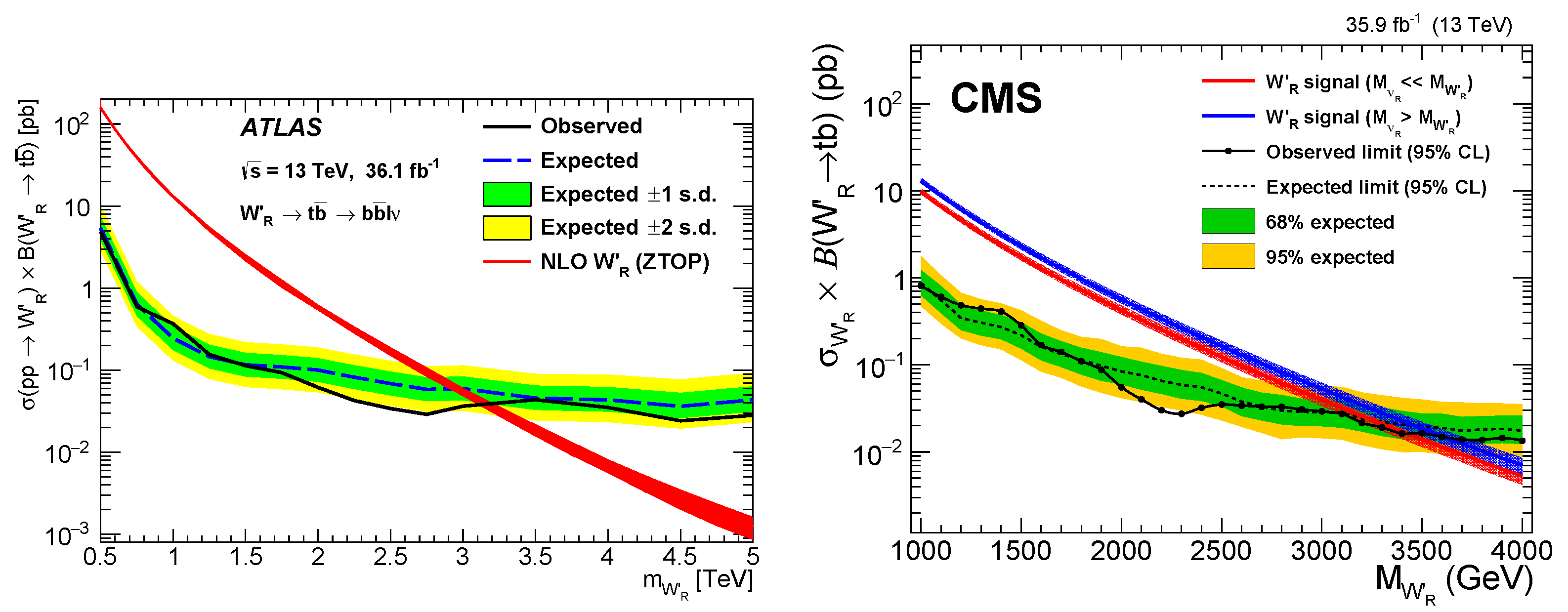 Symmetry 14 00444 g040 550