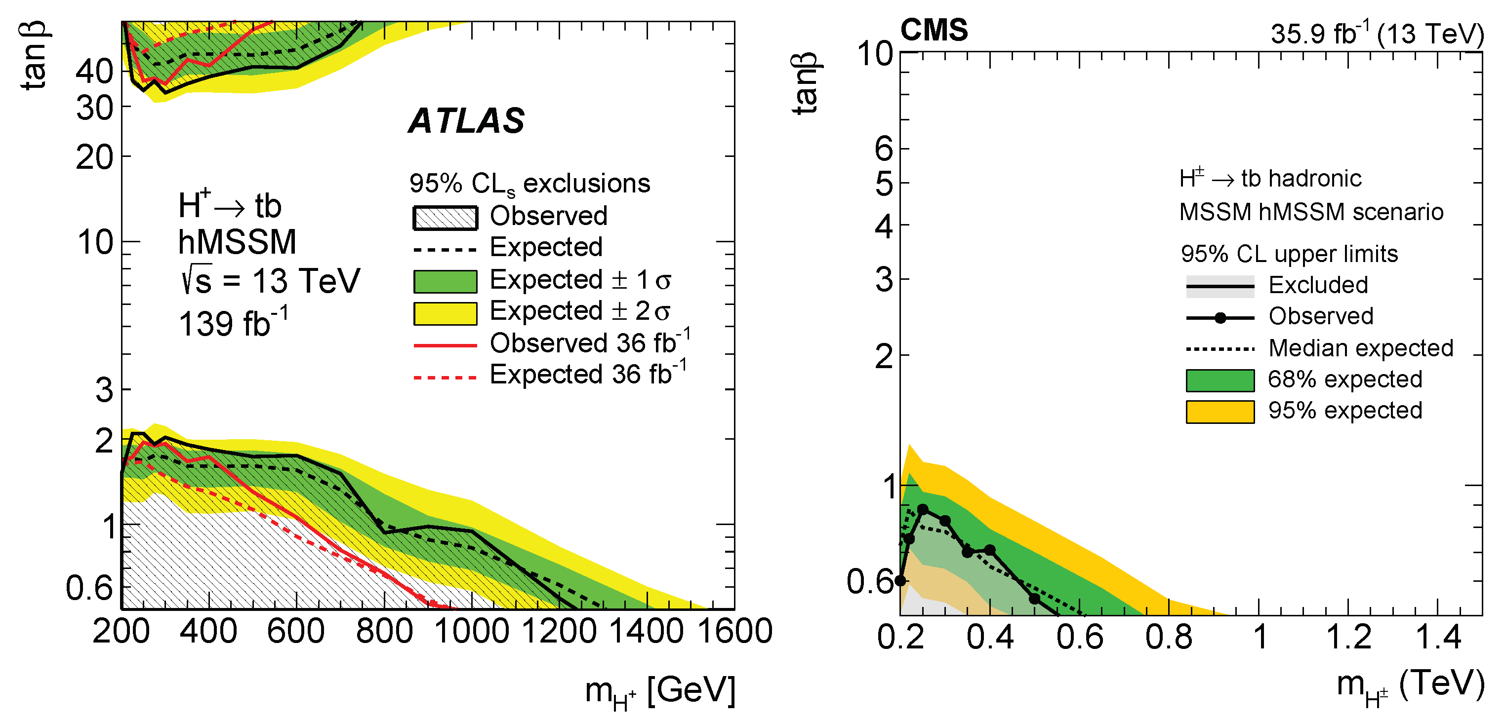 Symmetry 14 00444 g042 550