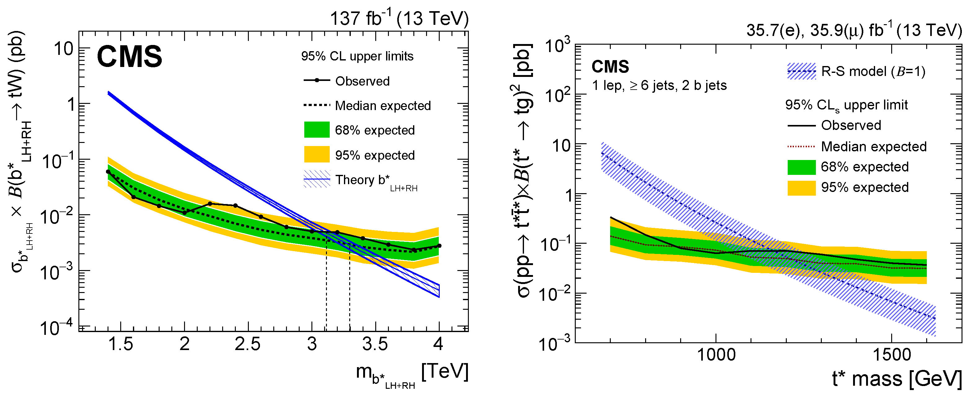 Symmetry 14 00444 g043 550