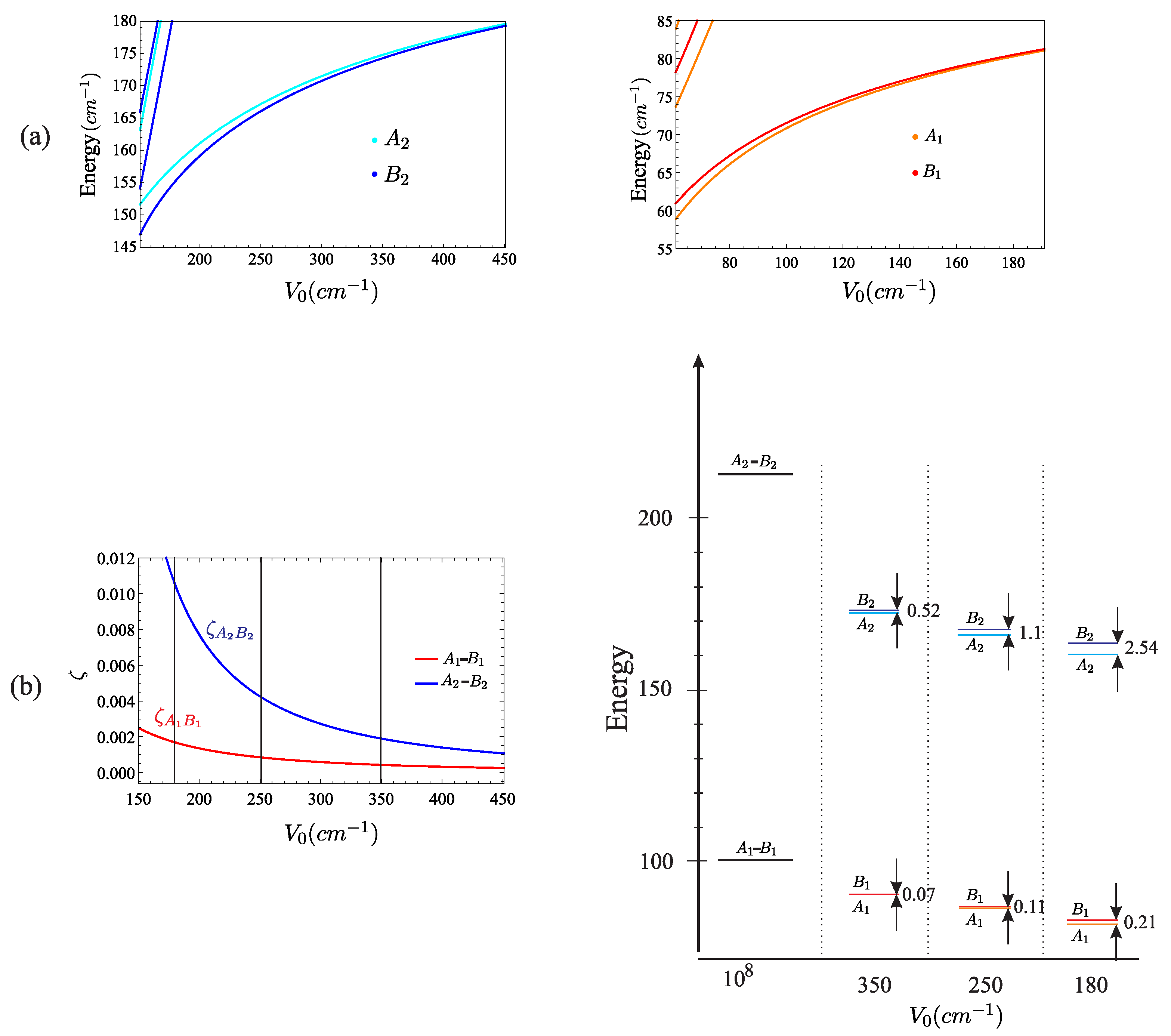 Symmetry 14 00445 g015