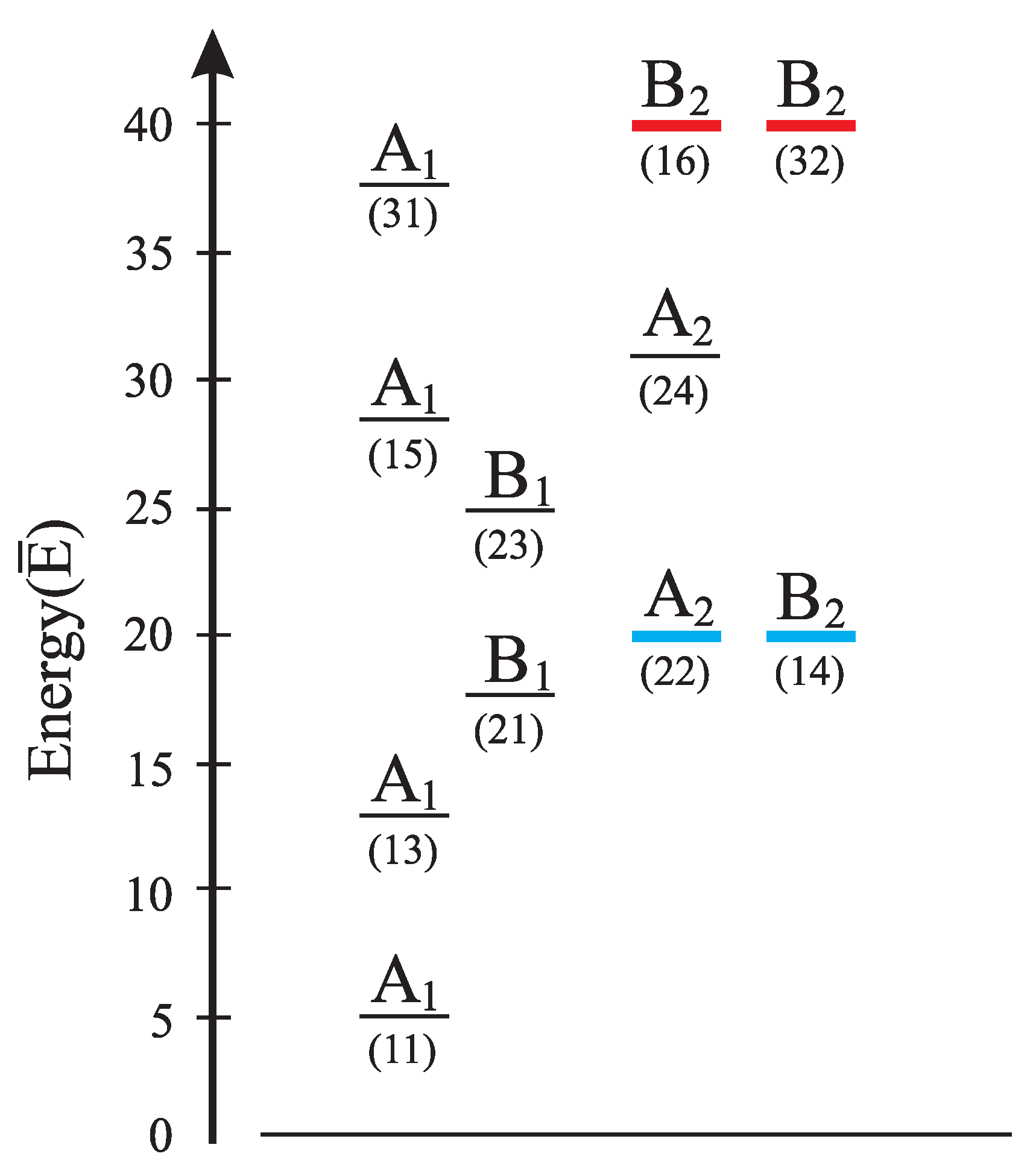 Symmetry 14 00445 g017