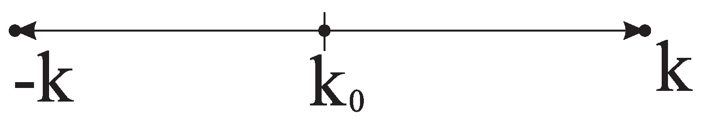 Symmetry 14 00445 g0a2