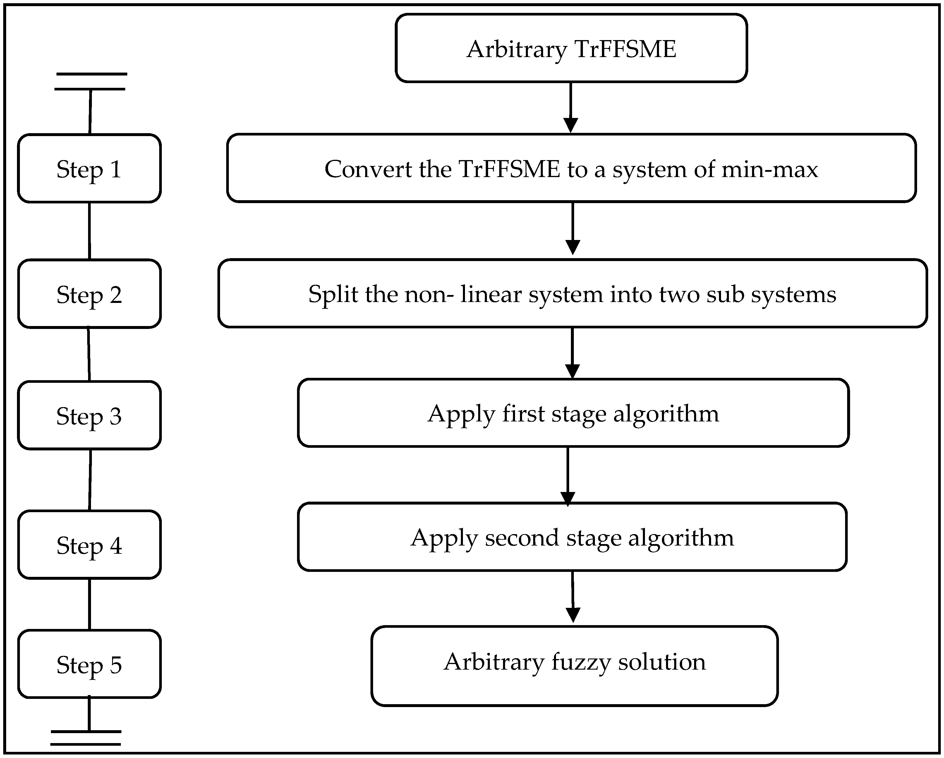 Symmetry 14 00446 g005