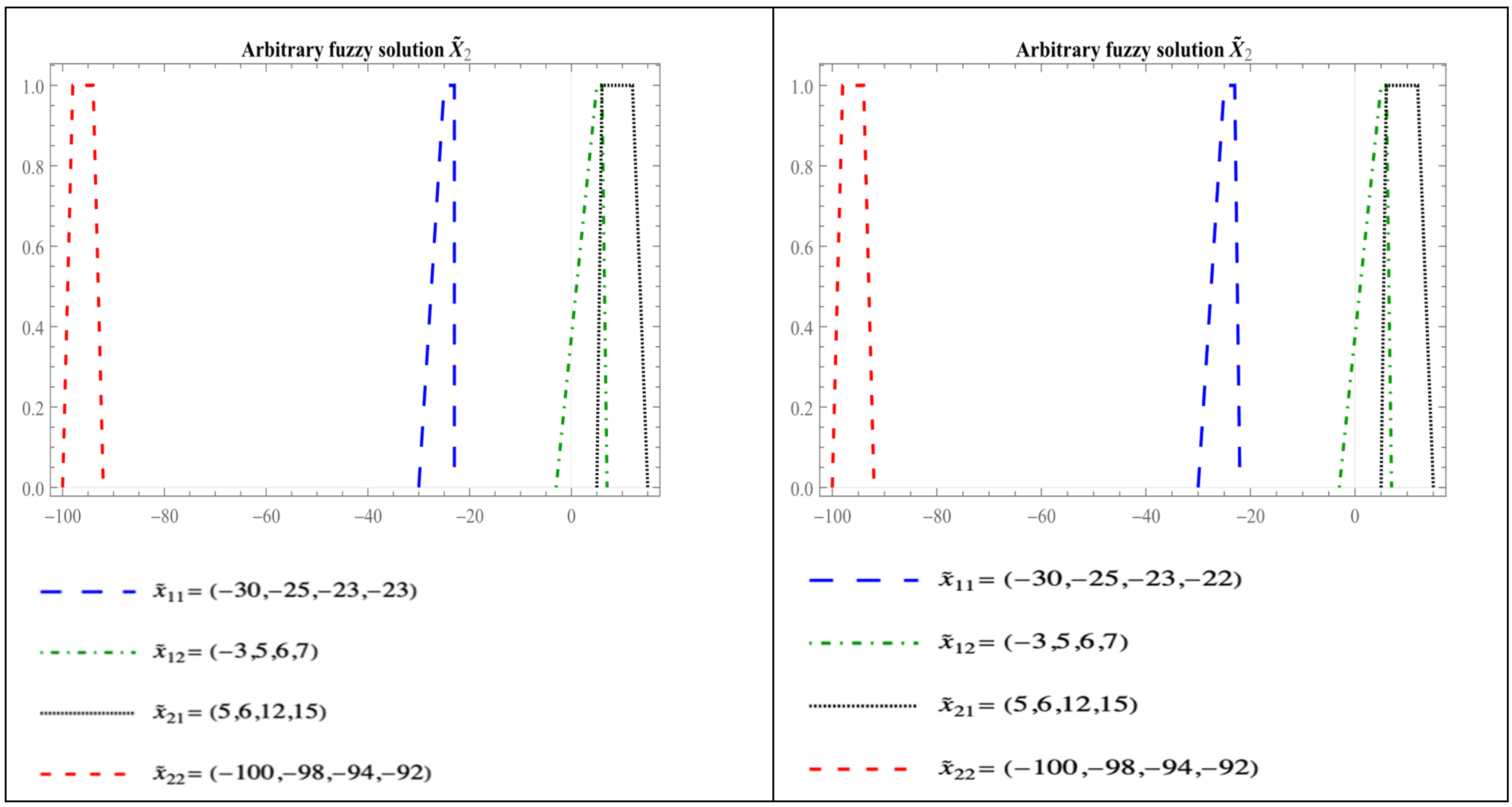 Symmetry 14 00446 g006a