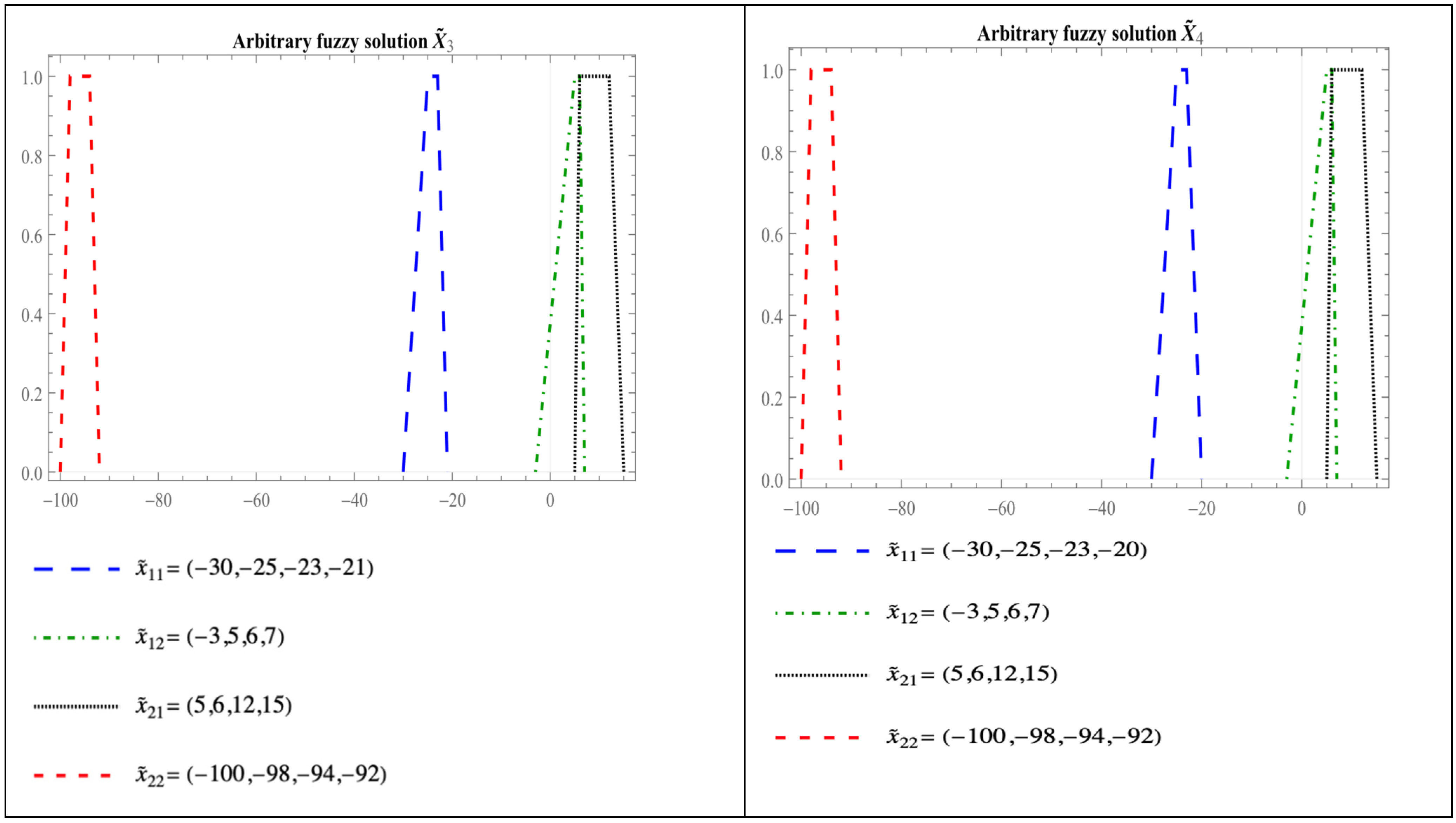 Symmetry 14 00446 g006b