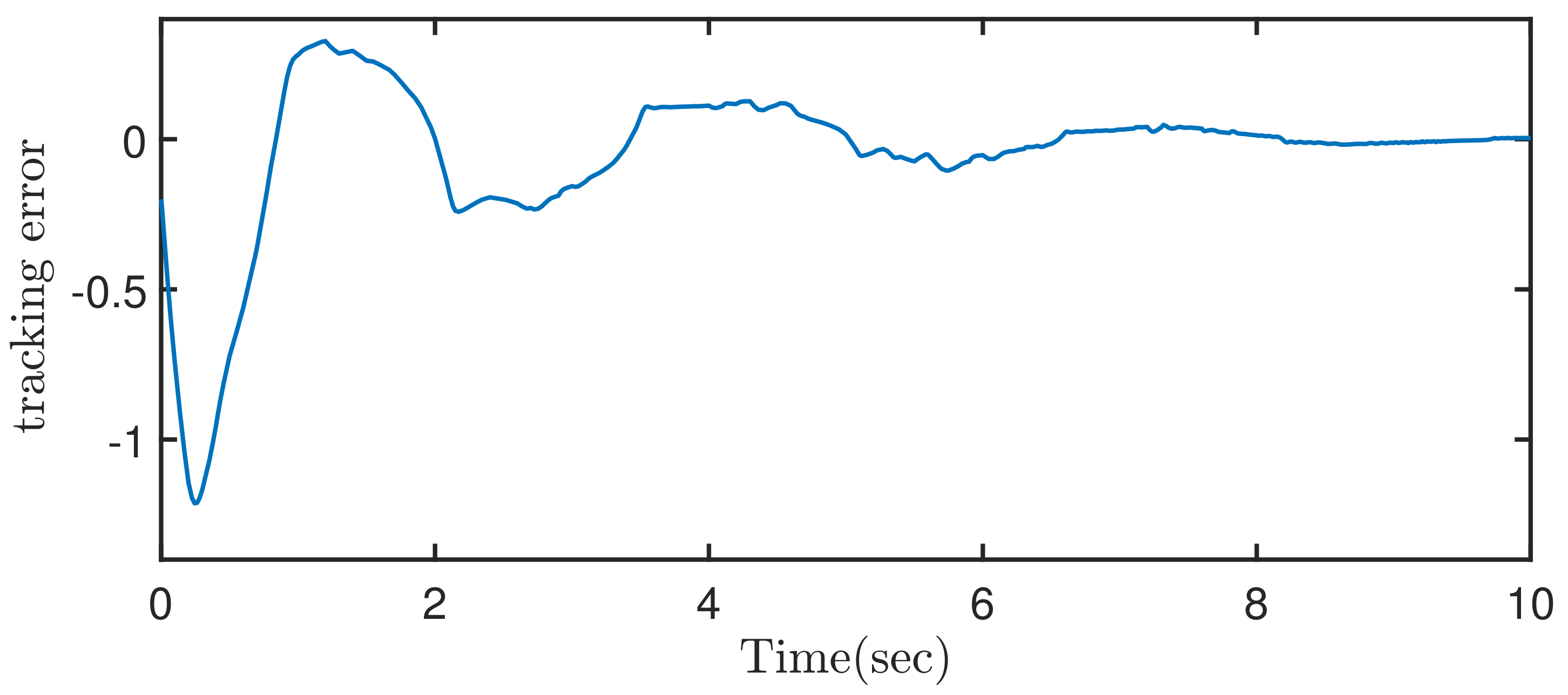Symmetry 14 00451 g002