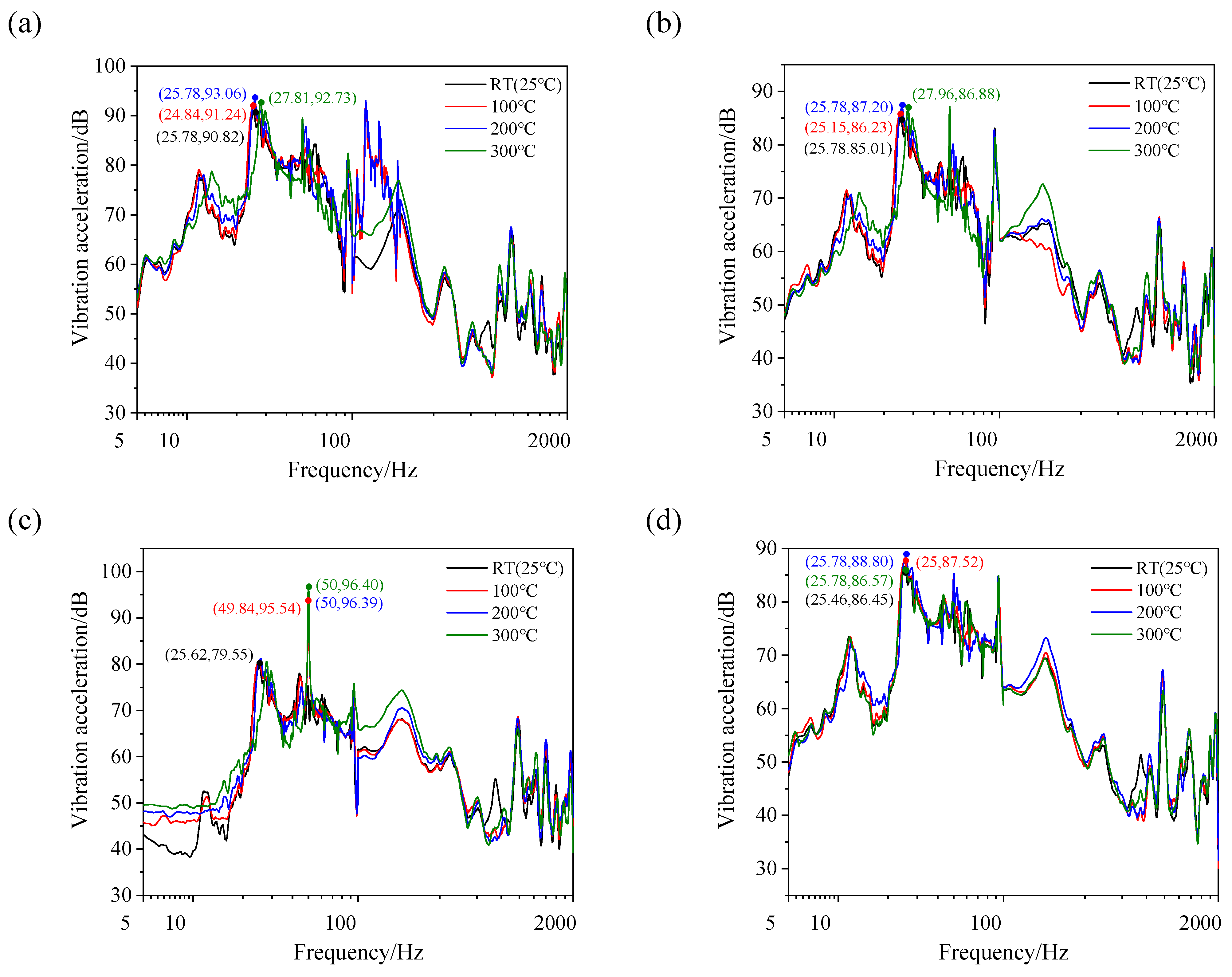 Symmetry 14 00453 g014