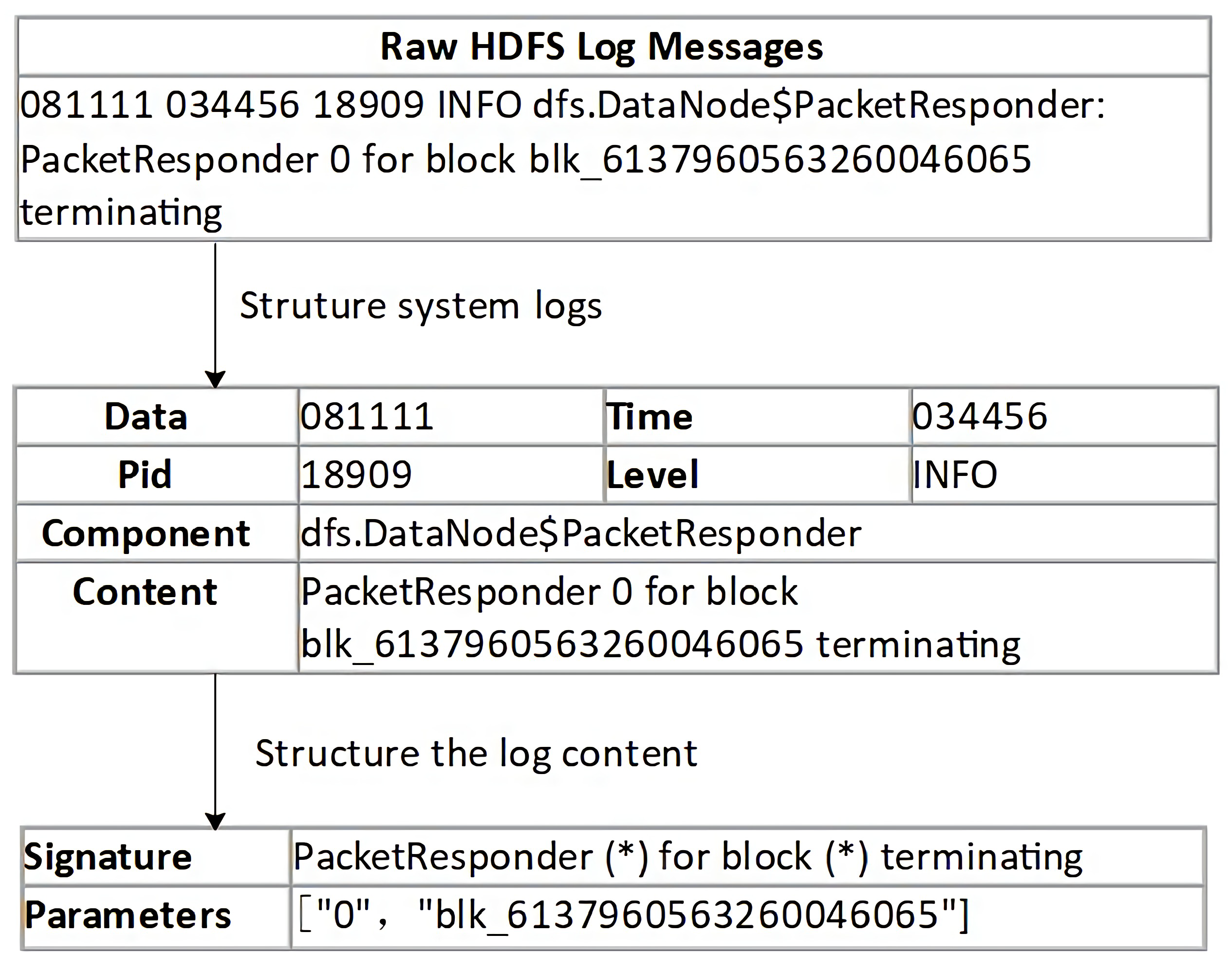 Symmetry 14 00454 g003 550