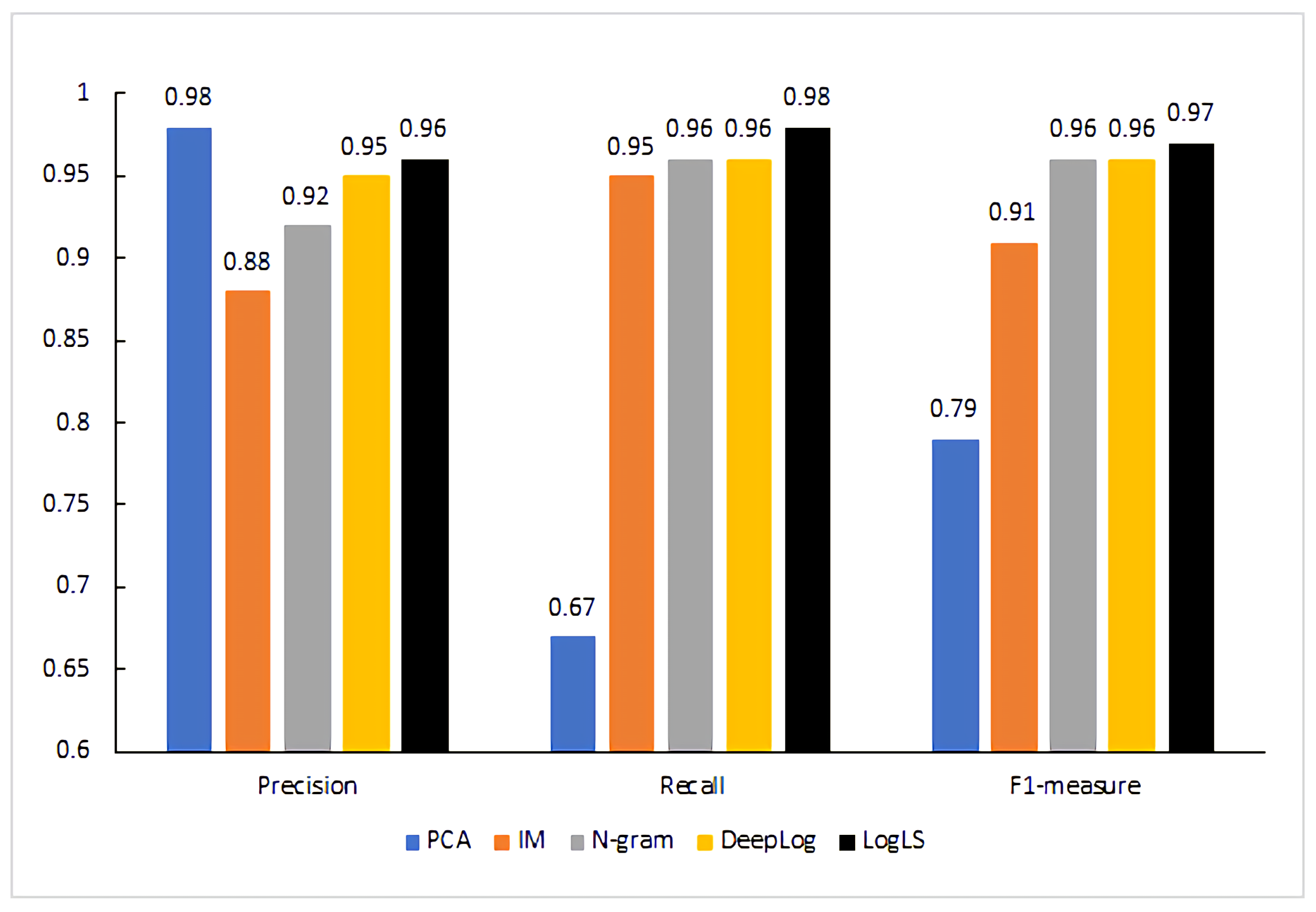 Symmetry 14 00454 g005 550