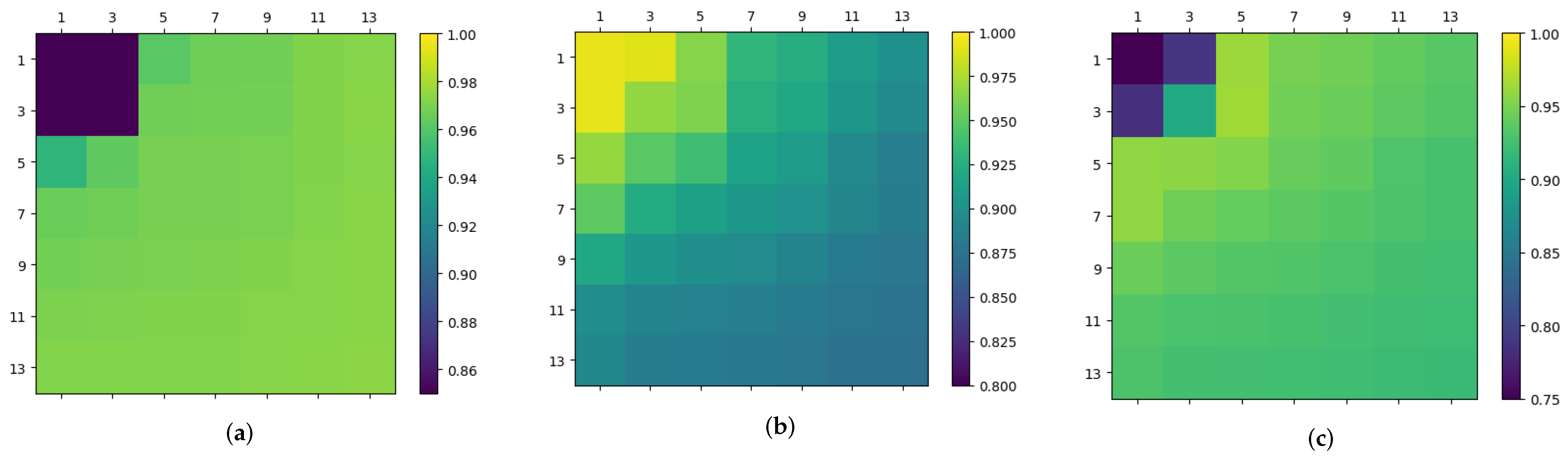 Symmetry 14 00454 g006 550