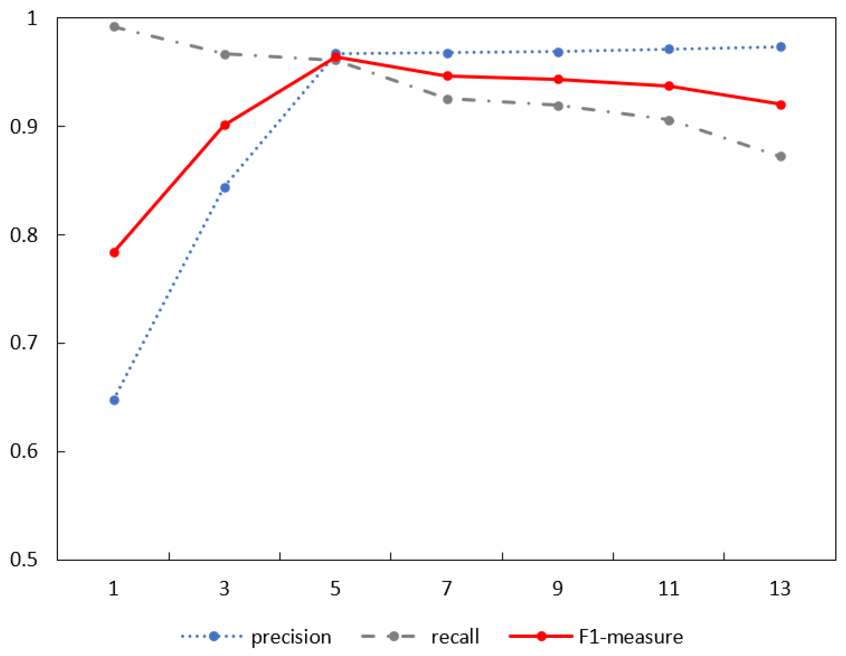 Symmetry 14 00454 g007 550