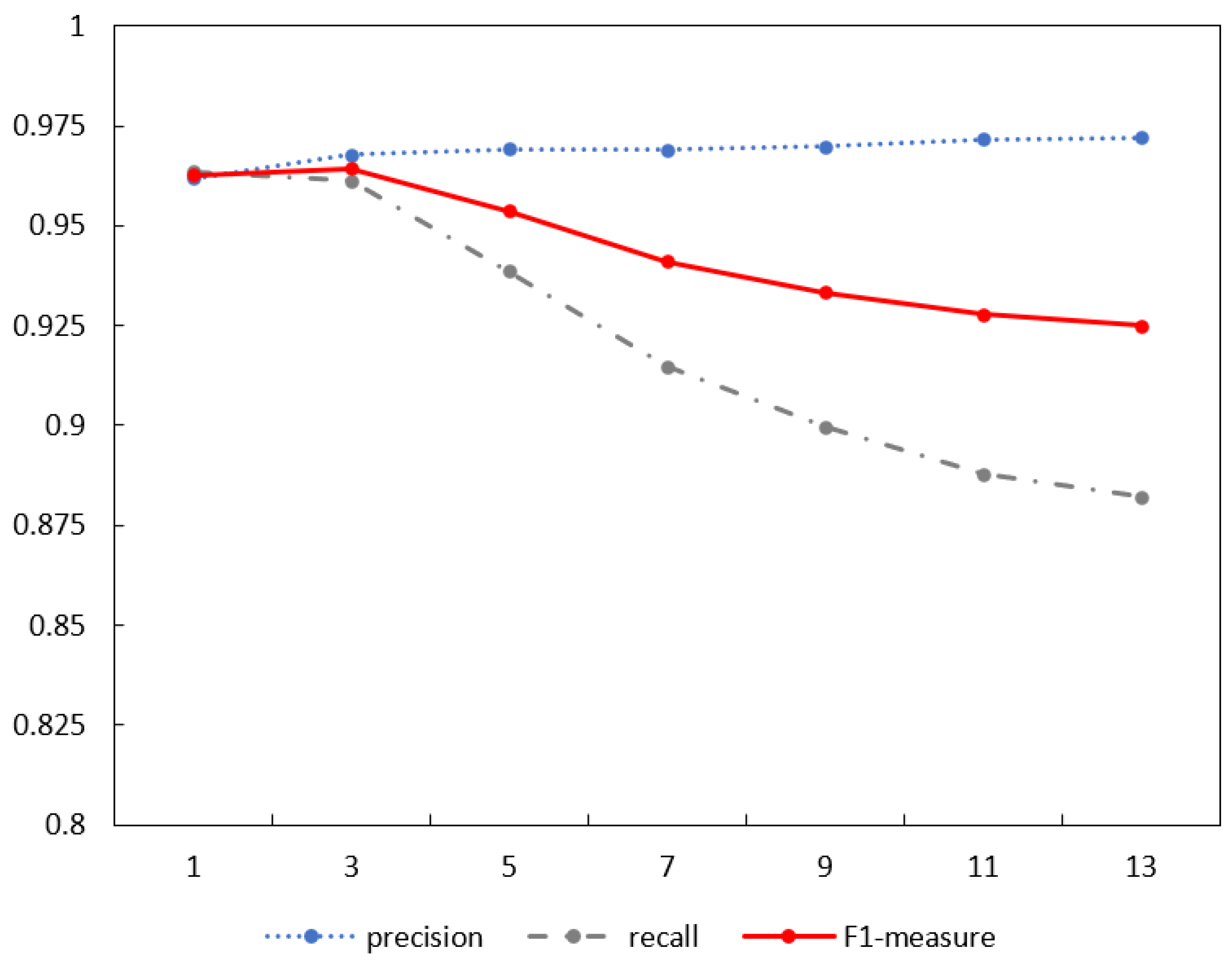 Symmetry 14 00454 g008 550