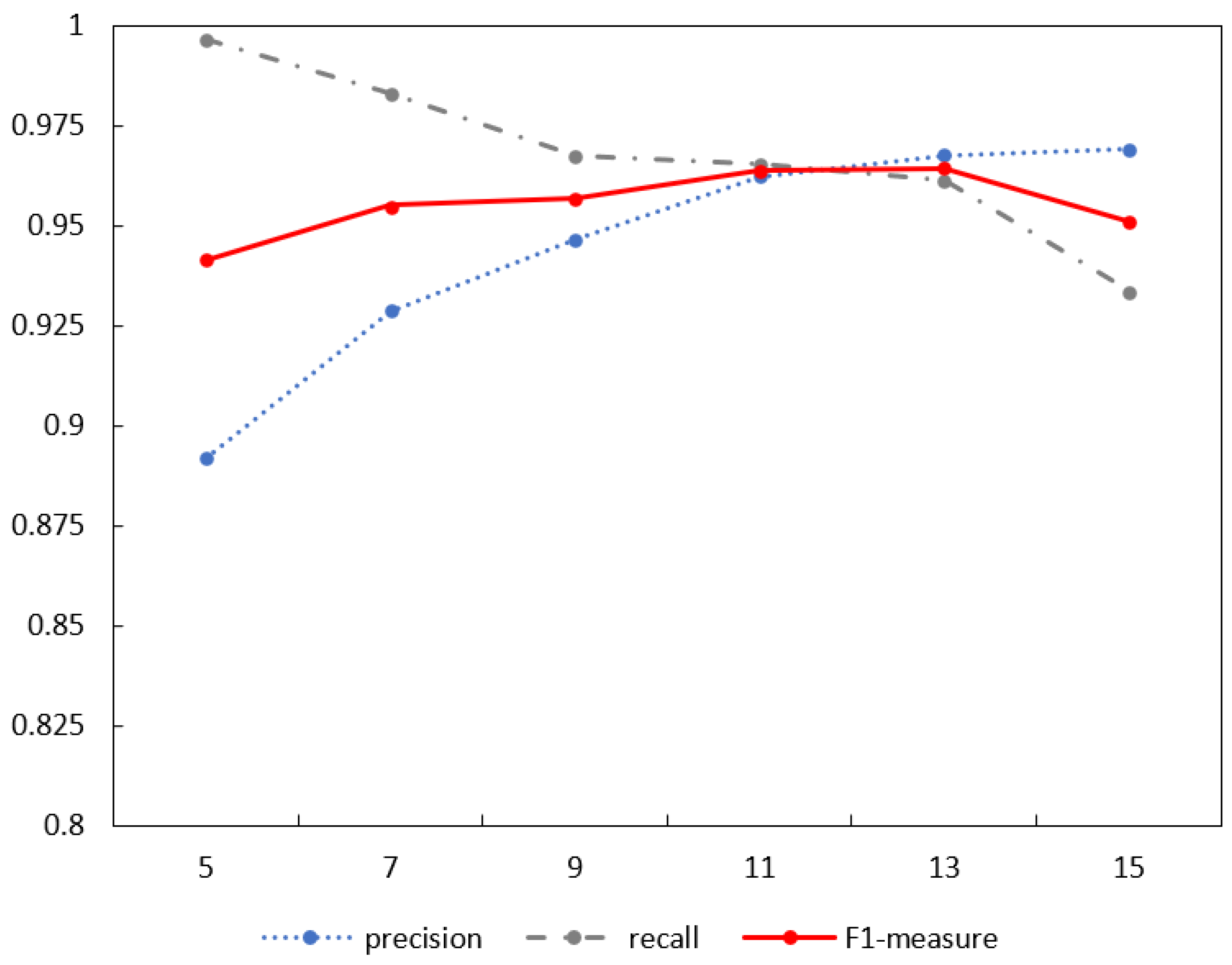 Symmetry 14 00454 g009 550