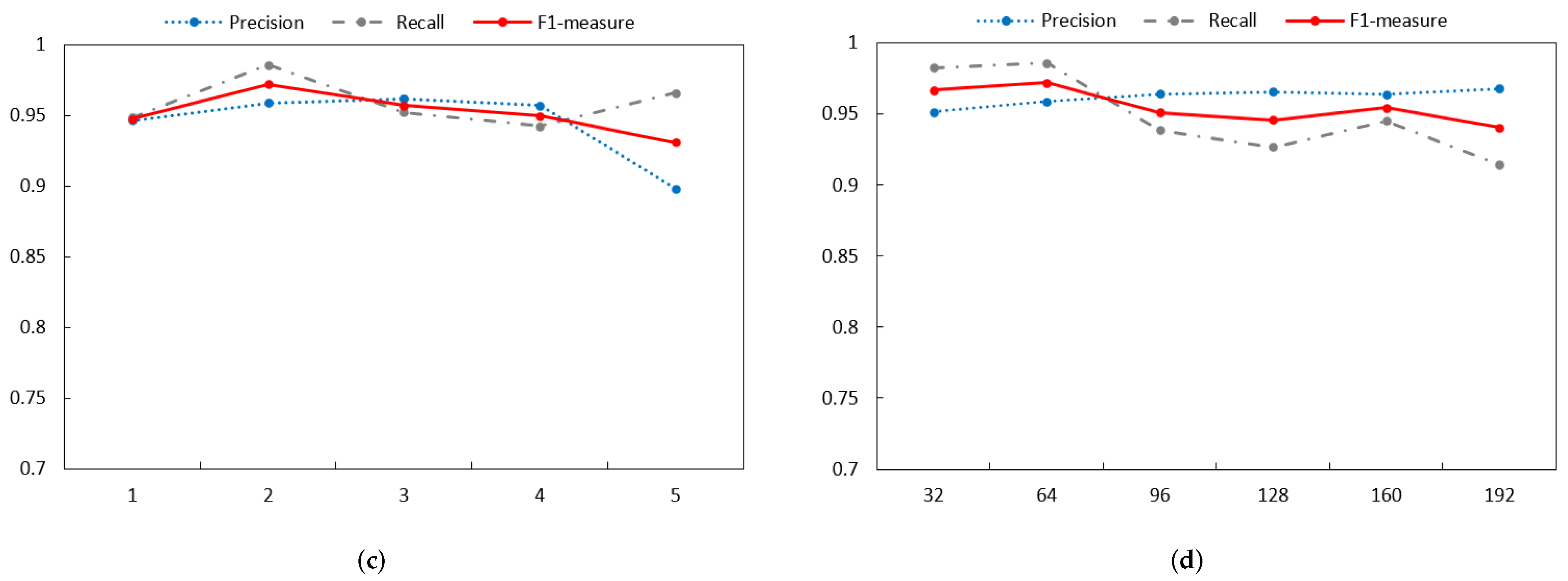 Symmetry 14 00454 g010b 550
