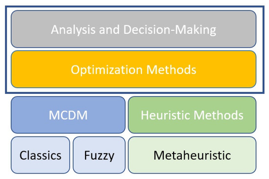 PSO, a Swarm Intelligence-Based Evolutionary Algorithm as a