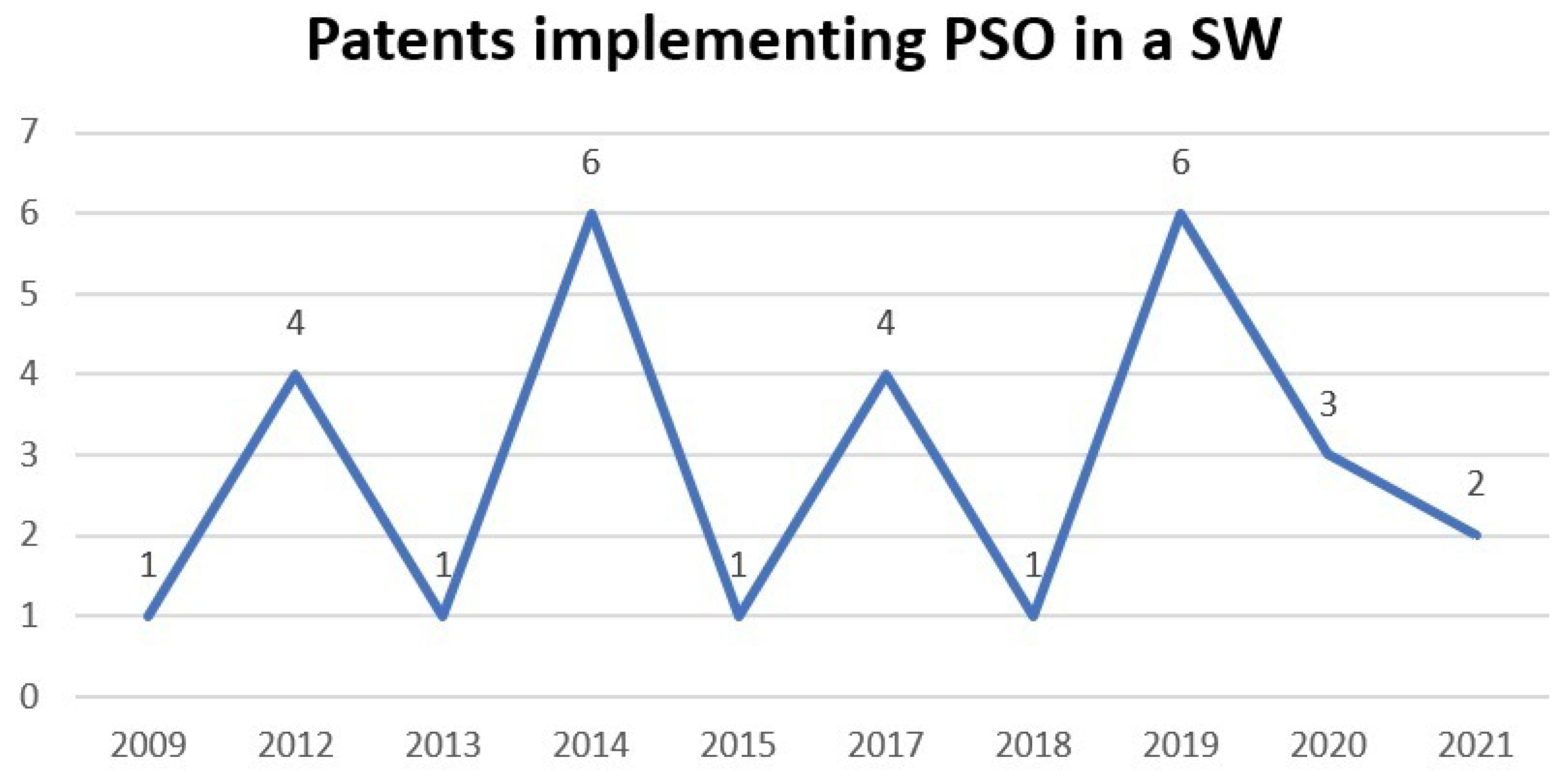Symmetry 14 00455 g007
