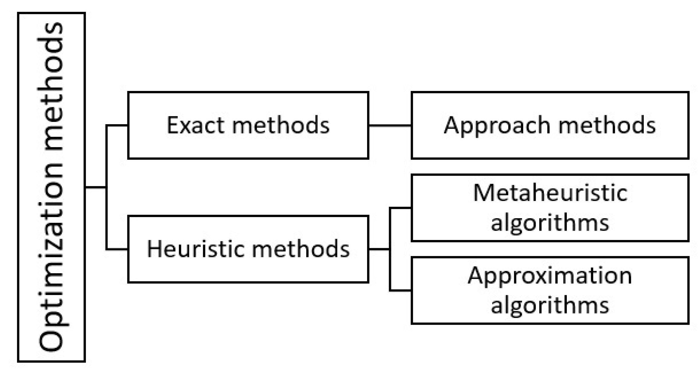 Symmetry 14 00455 g011