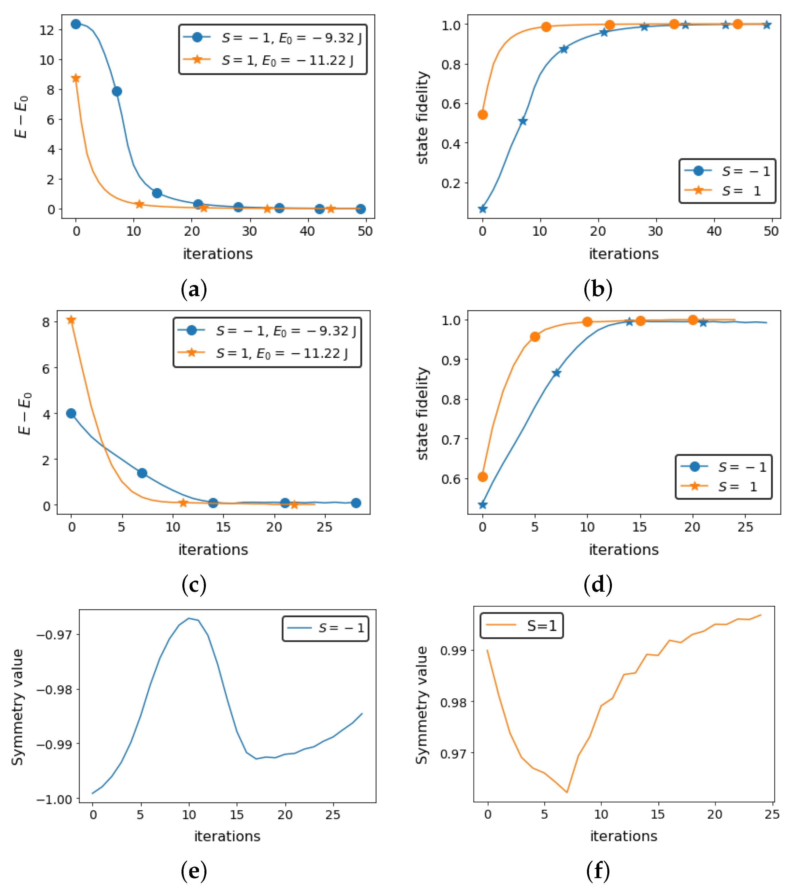 Symmetry 14 00457 g004