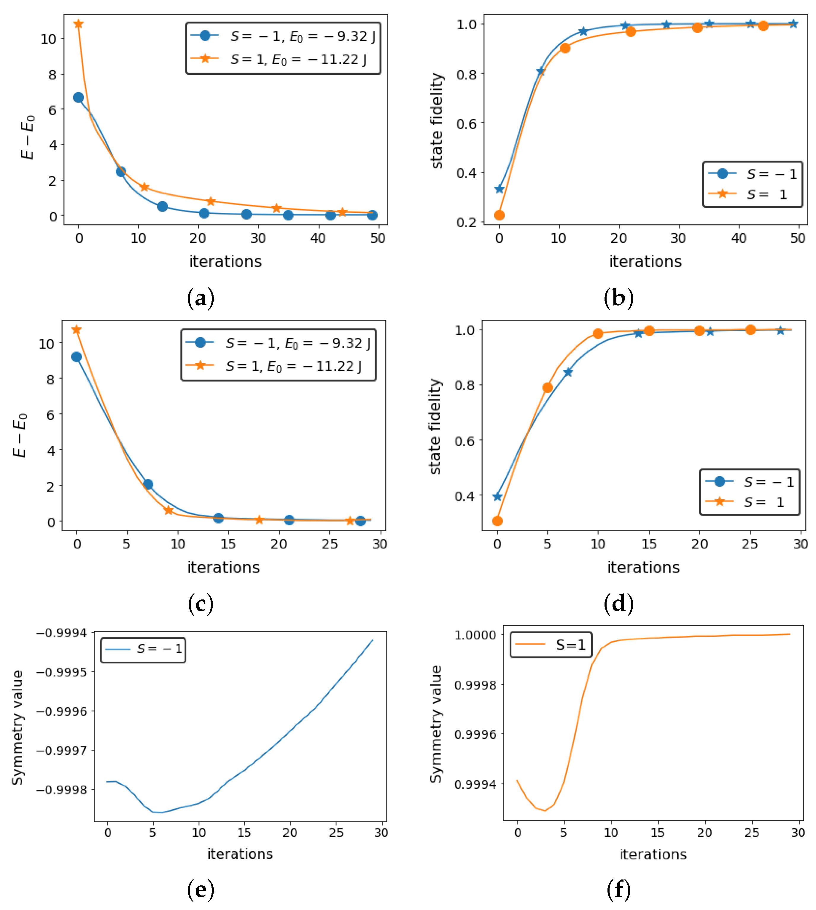 Symmetry 14 00457 g005