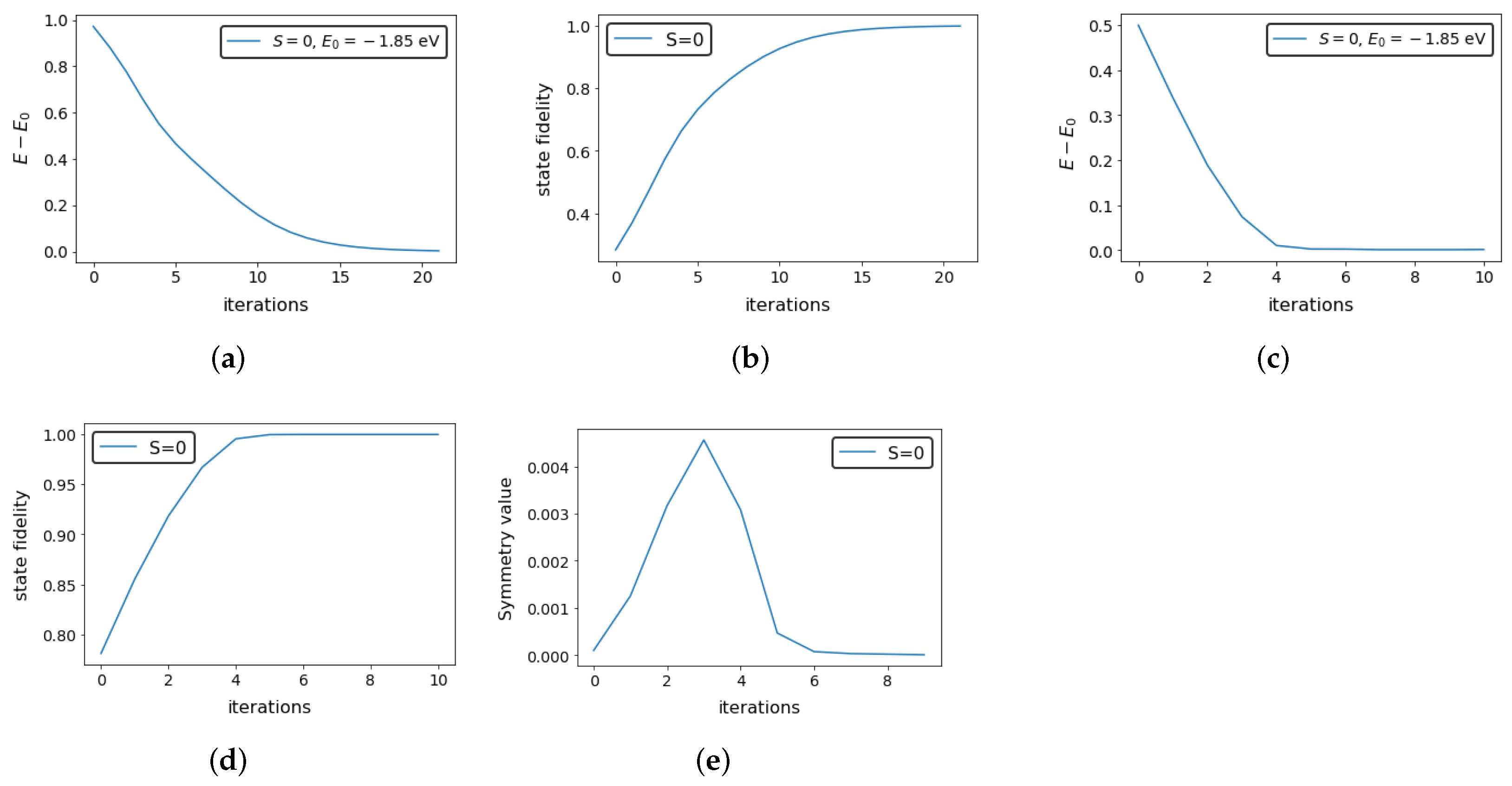 Symmetry 14 00457 g006