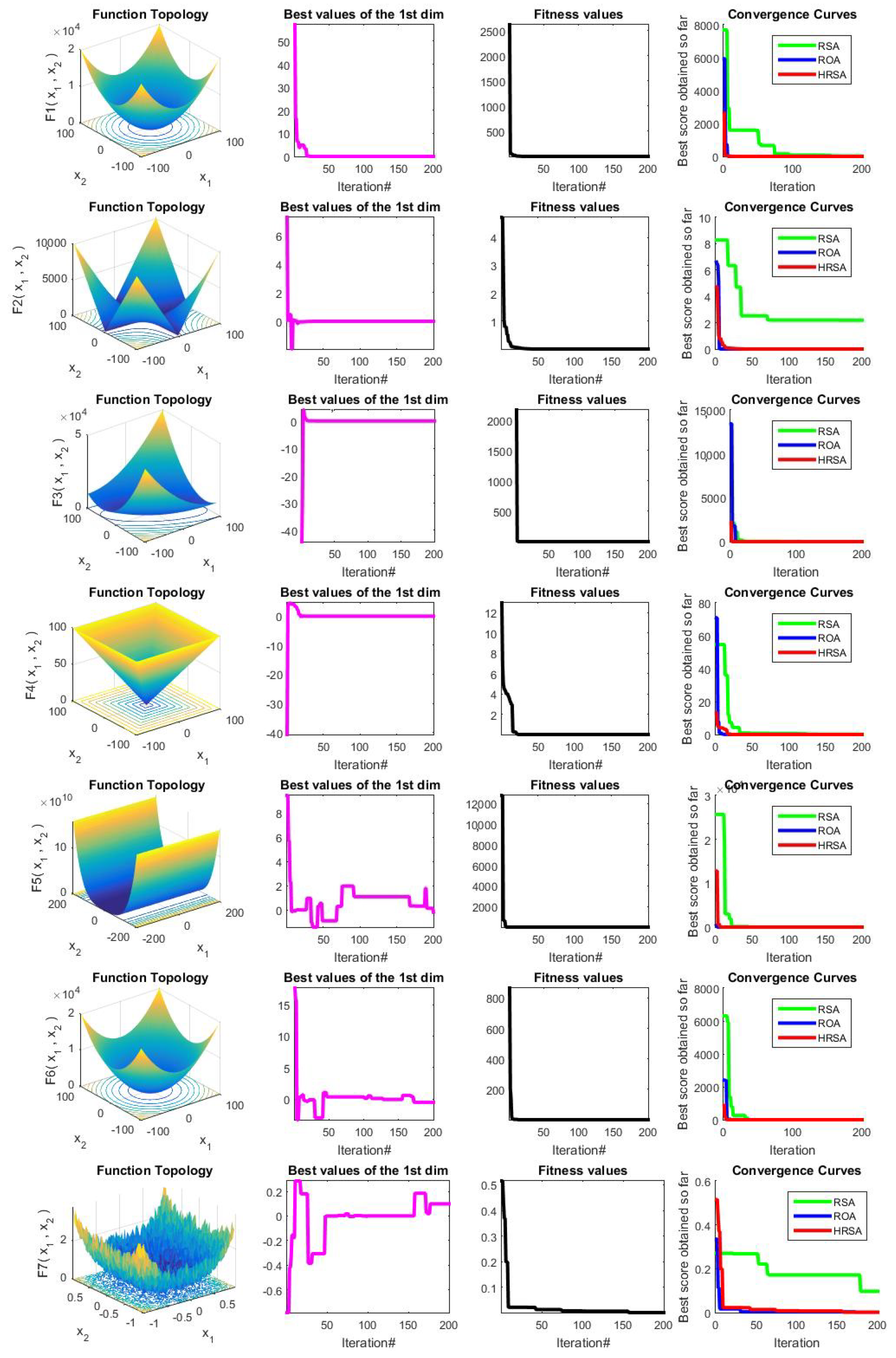 Symmetry 14 00458 g002a 550