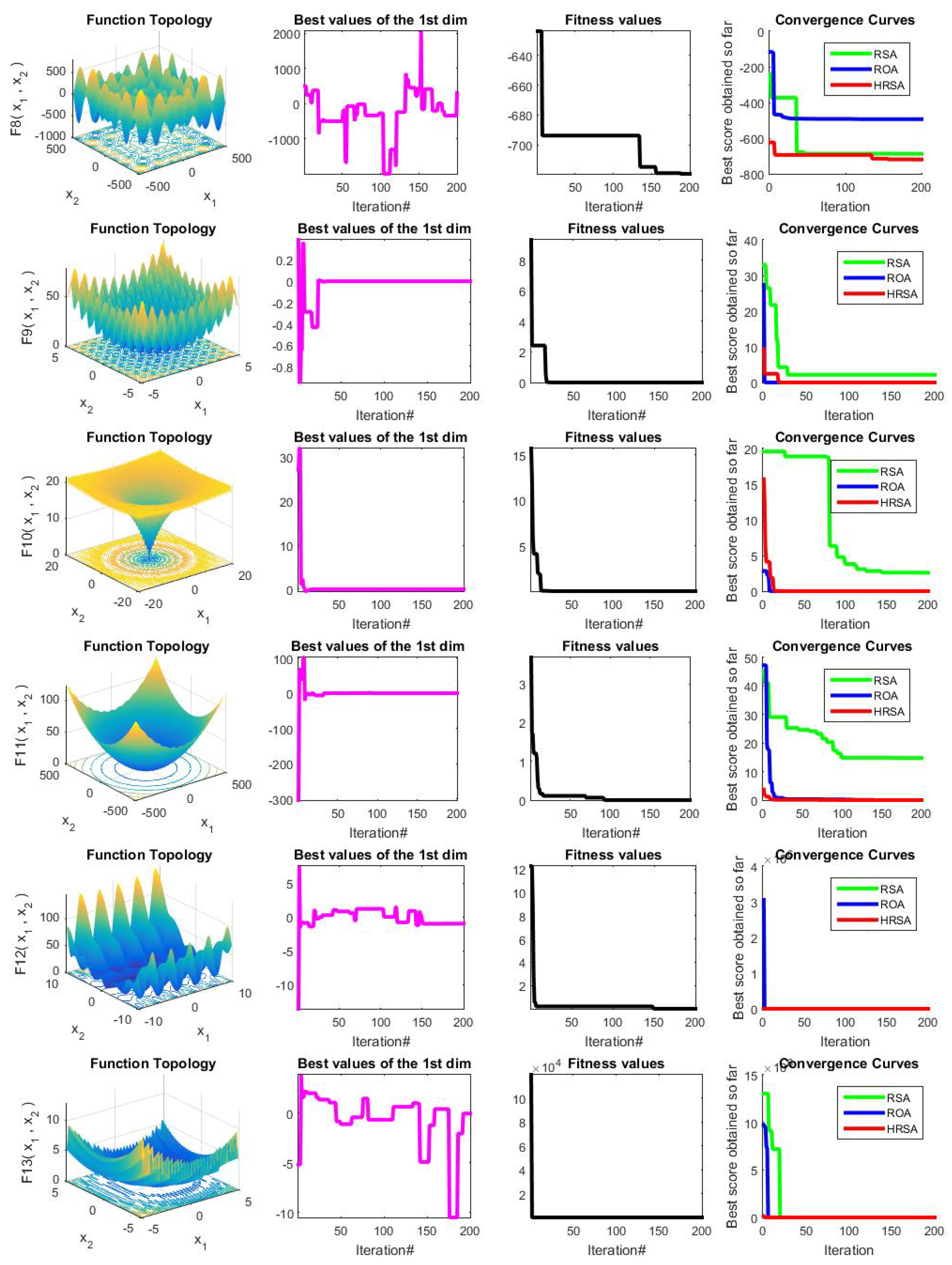 Symmetry 14 00458 g002b 550