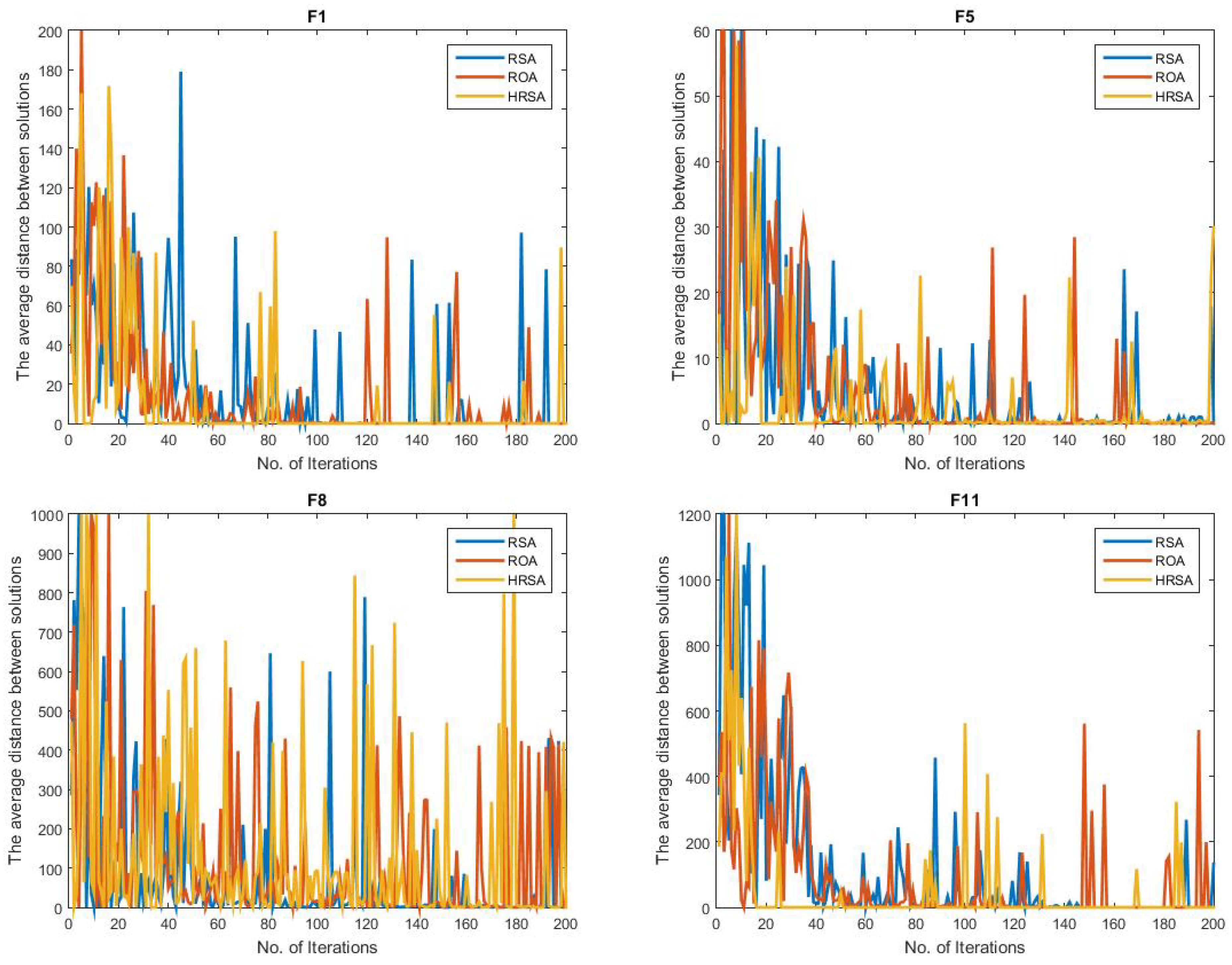 Symmetry 14 00458 g004 550