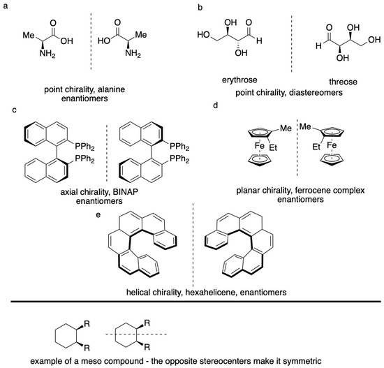 Symmetry Free FullText Chirality in Organic and Mineral Systems A