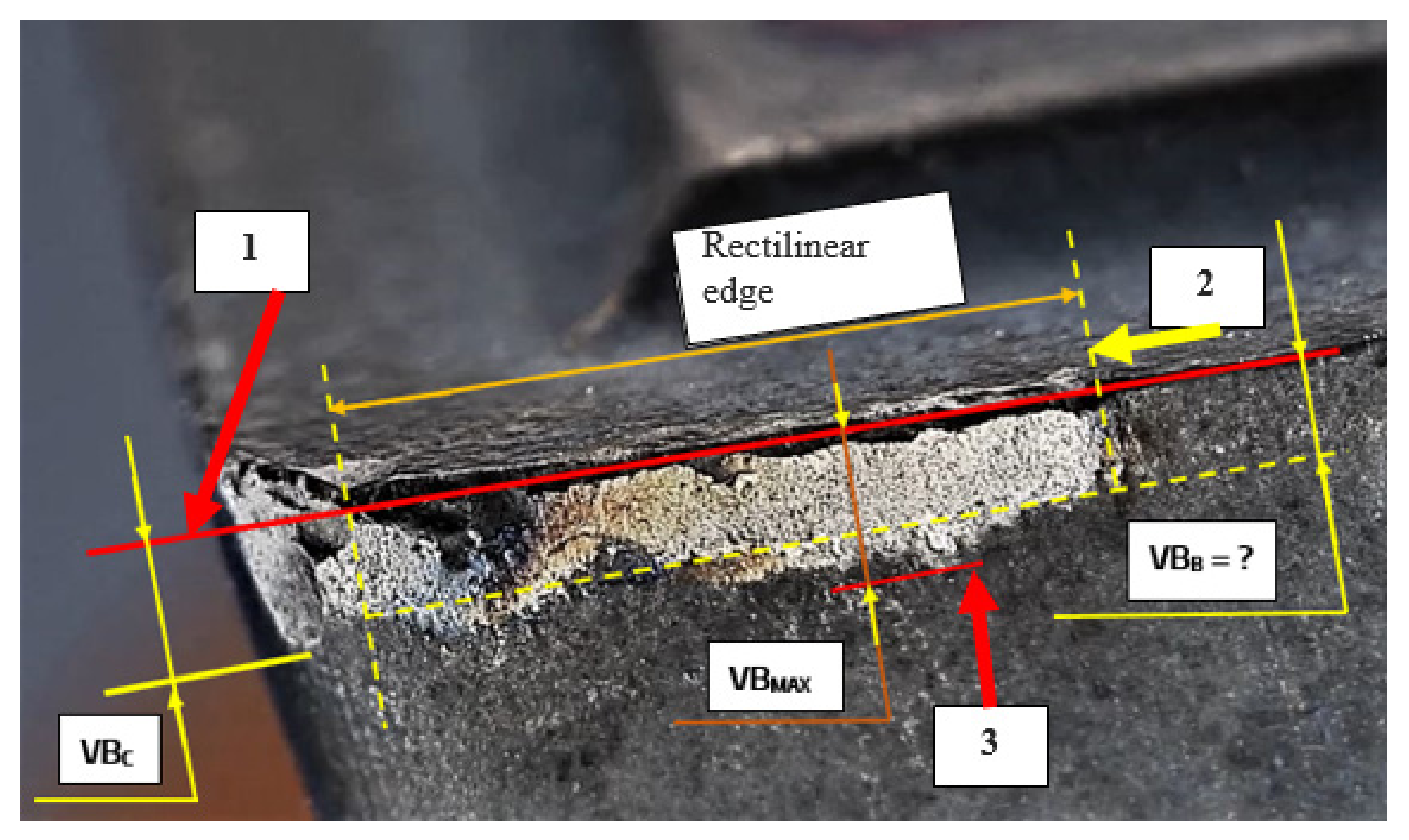 Symmetry Free FullText Methodology for Measuring the Cutting