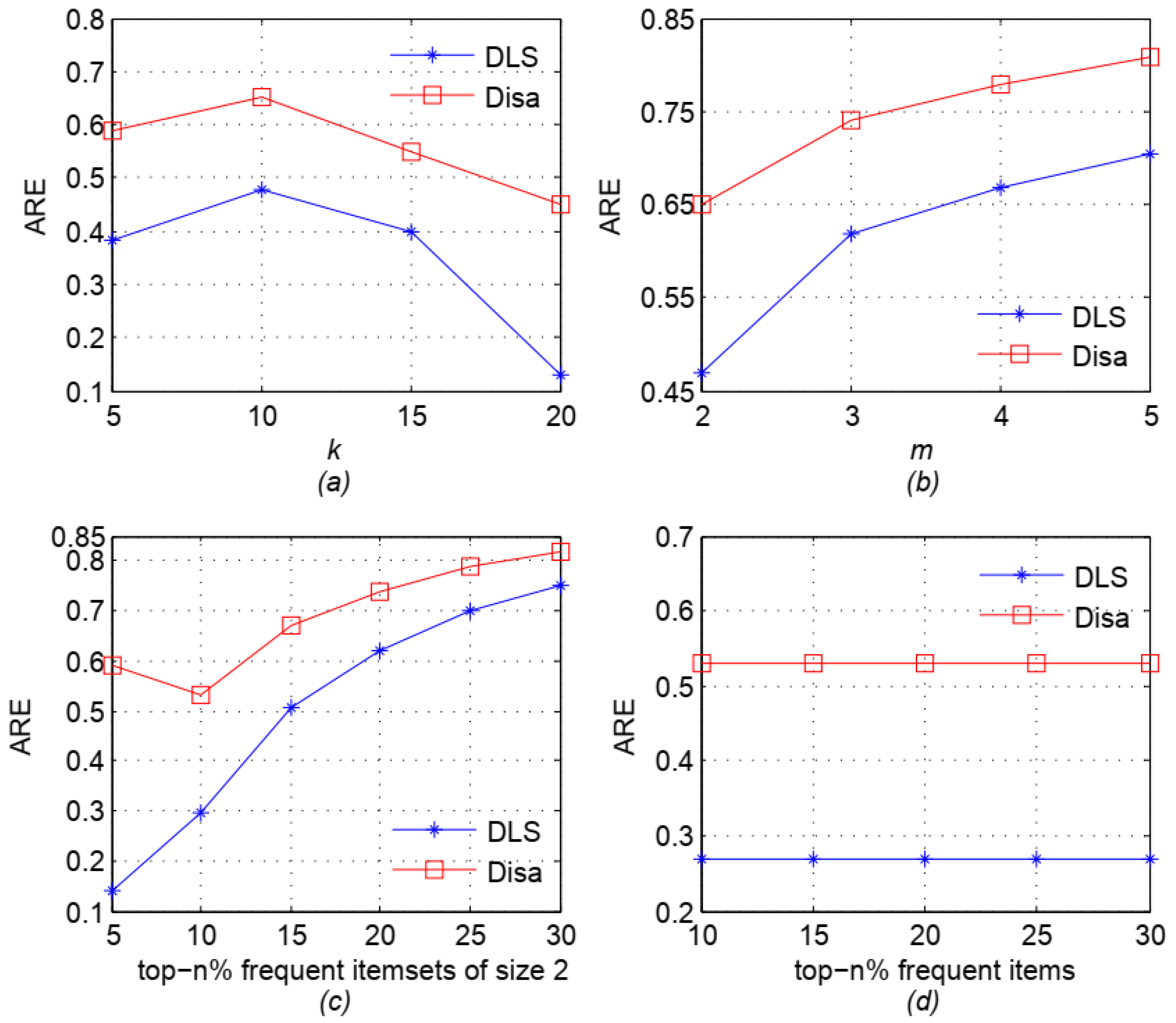 Symmetry 14 00472 g008 Symmetry 14 00472 g008