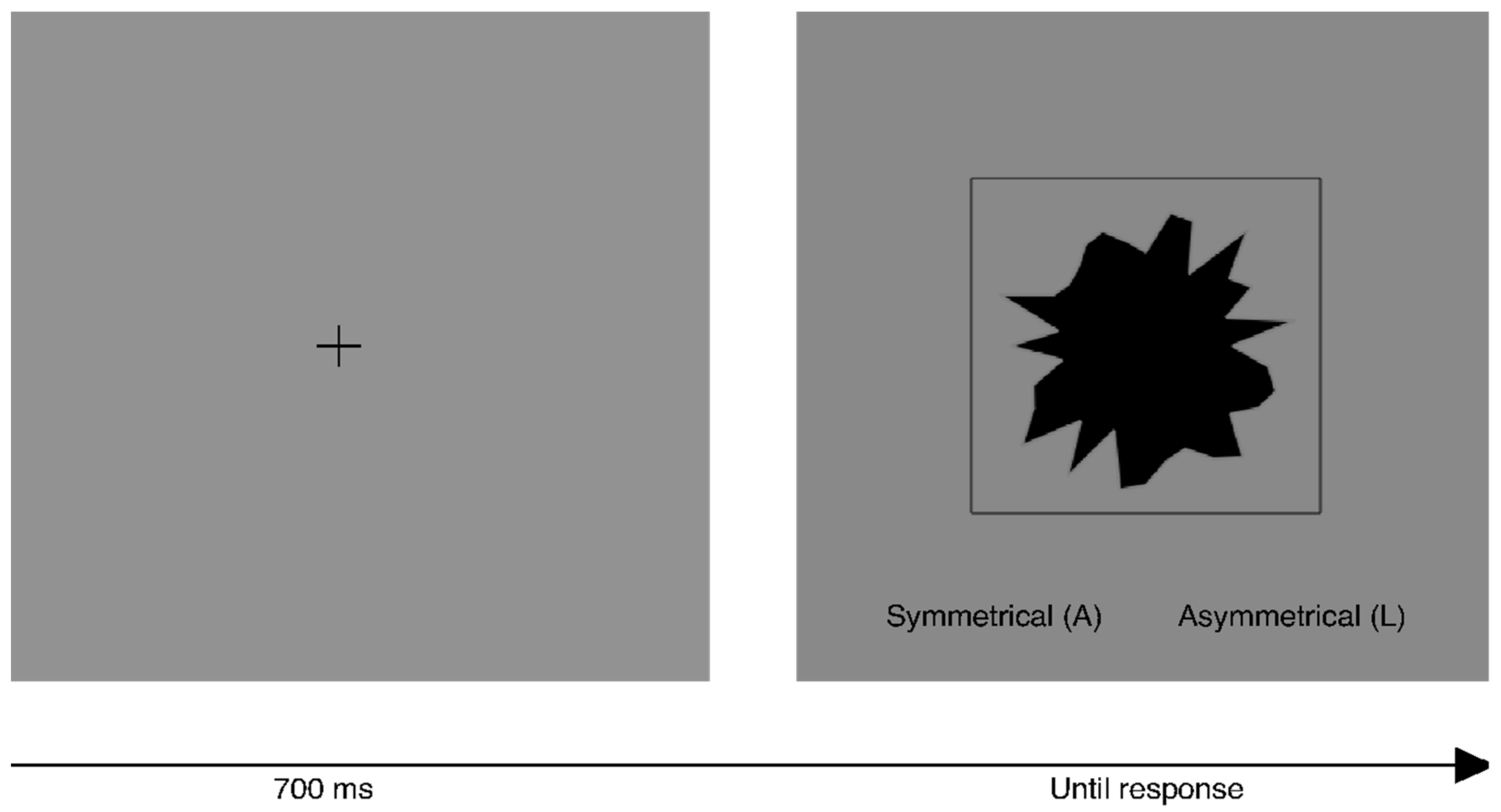 Symmetry 14 00475 g003 550