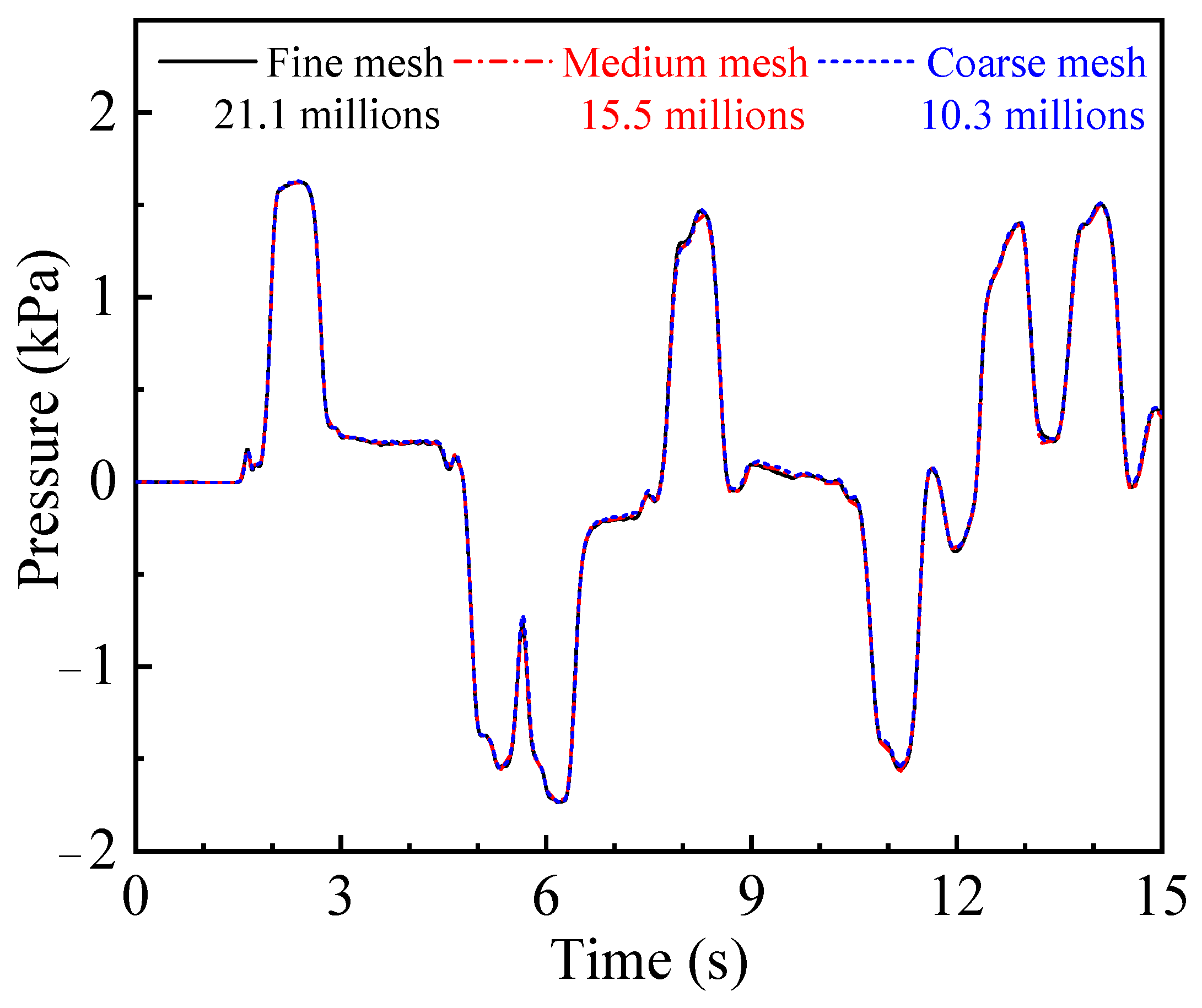 Symmetry 14 00479 g005