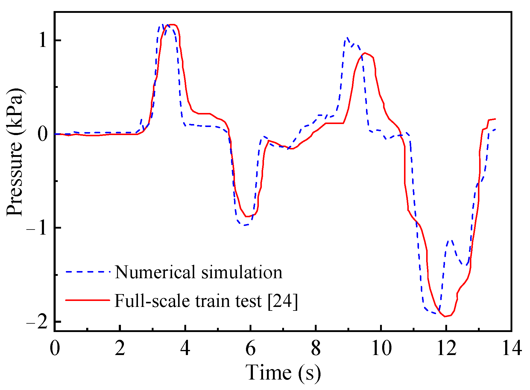 Symmetry 14 00479 g008
